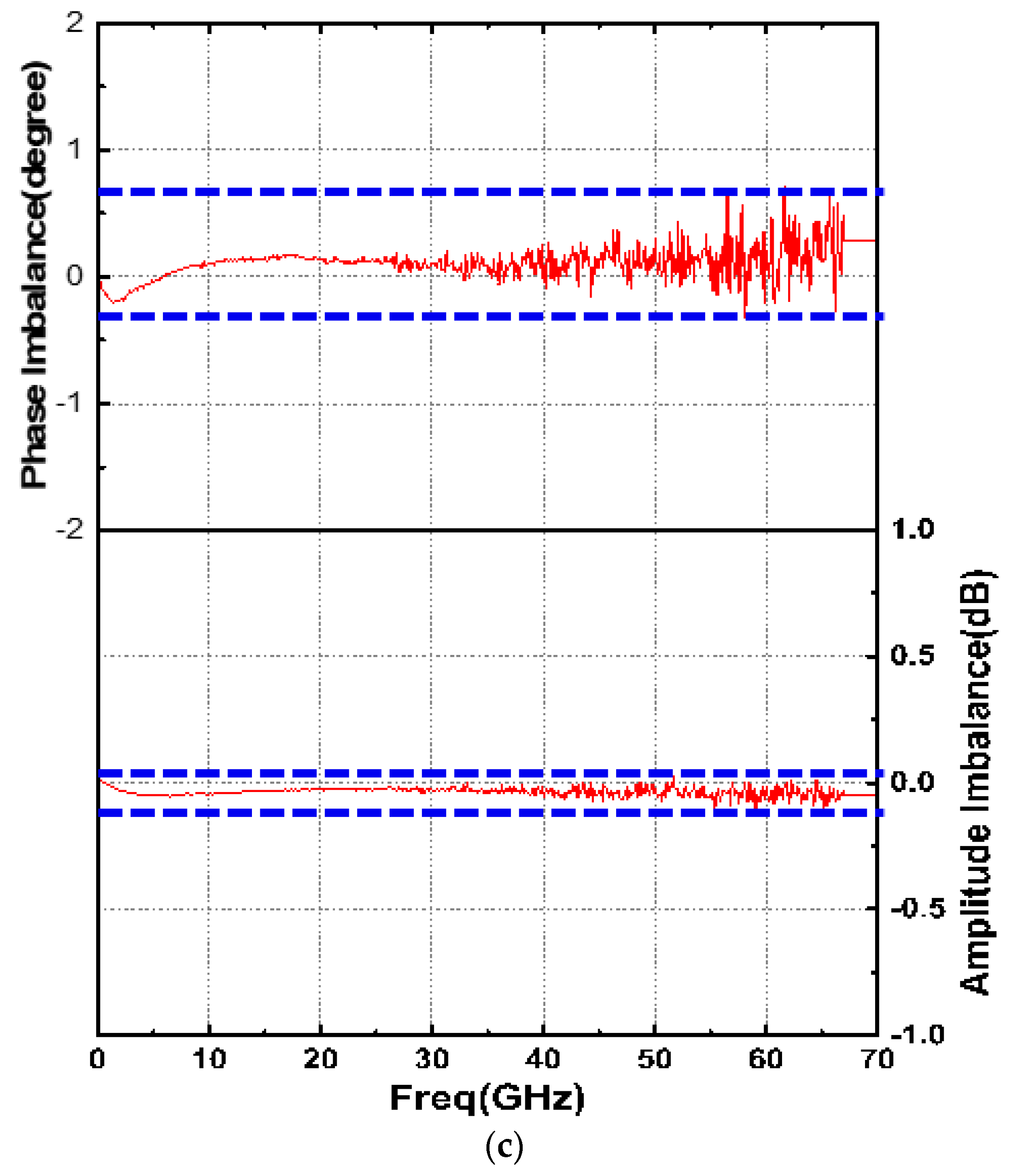Micromachines 15 01009 g007b