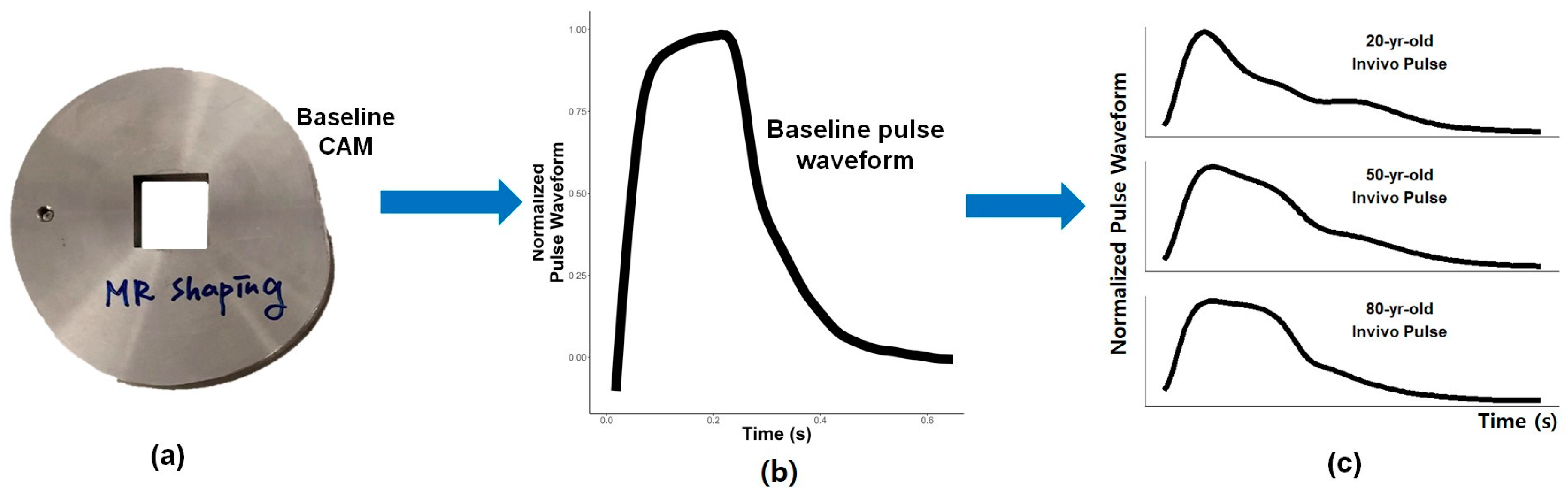 Micromachines 15 01010 g005