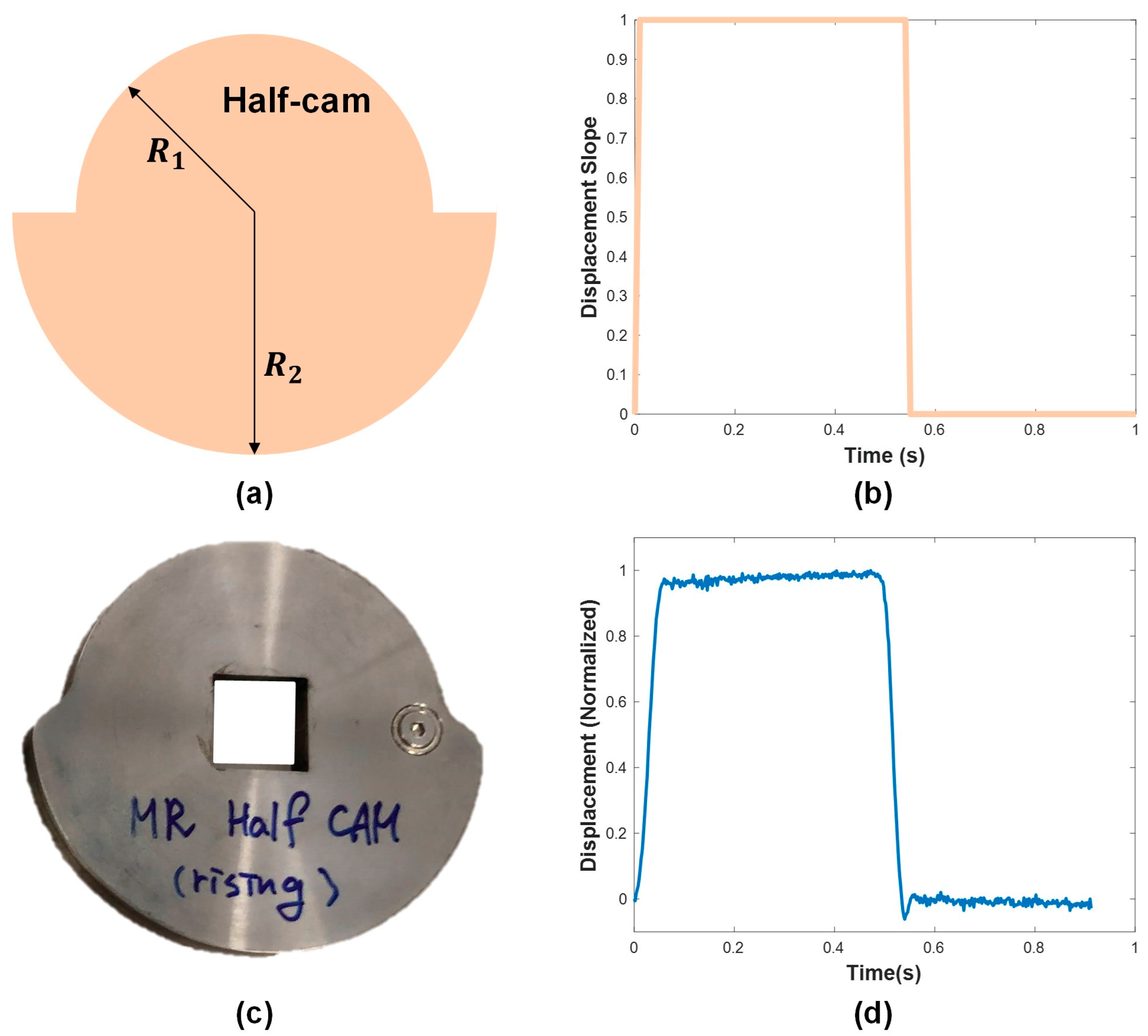 Micromachines 15 01010 g010