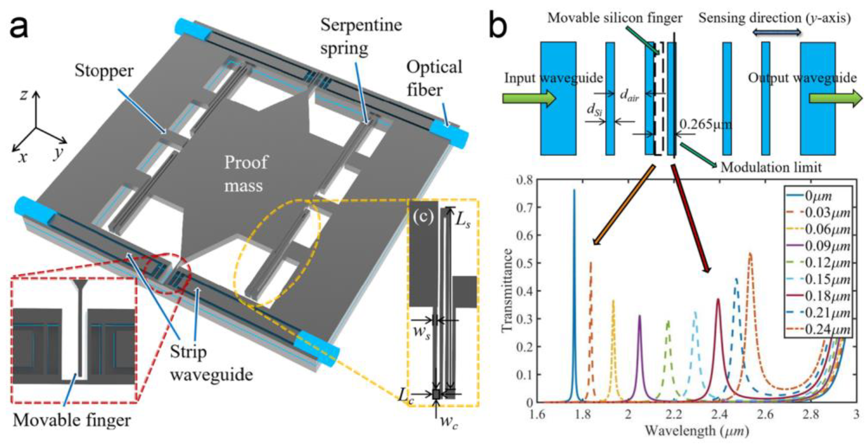 Micromachines 15 01011 g008