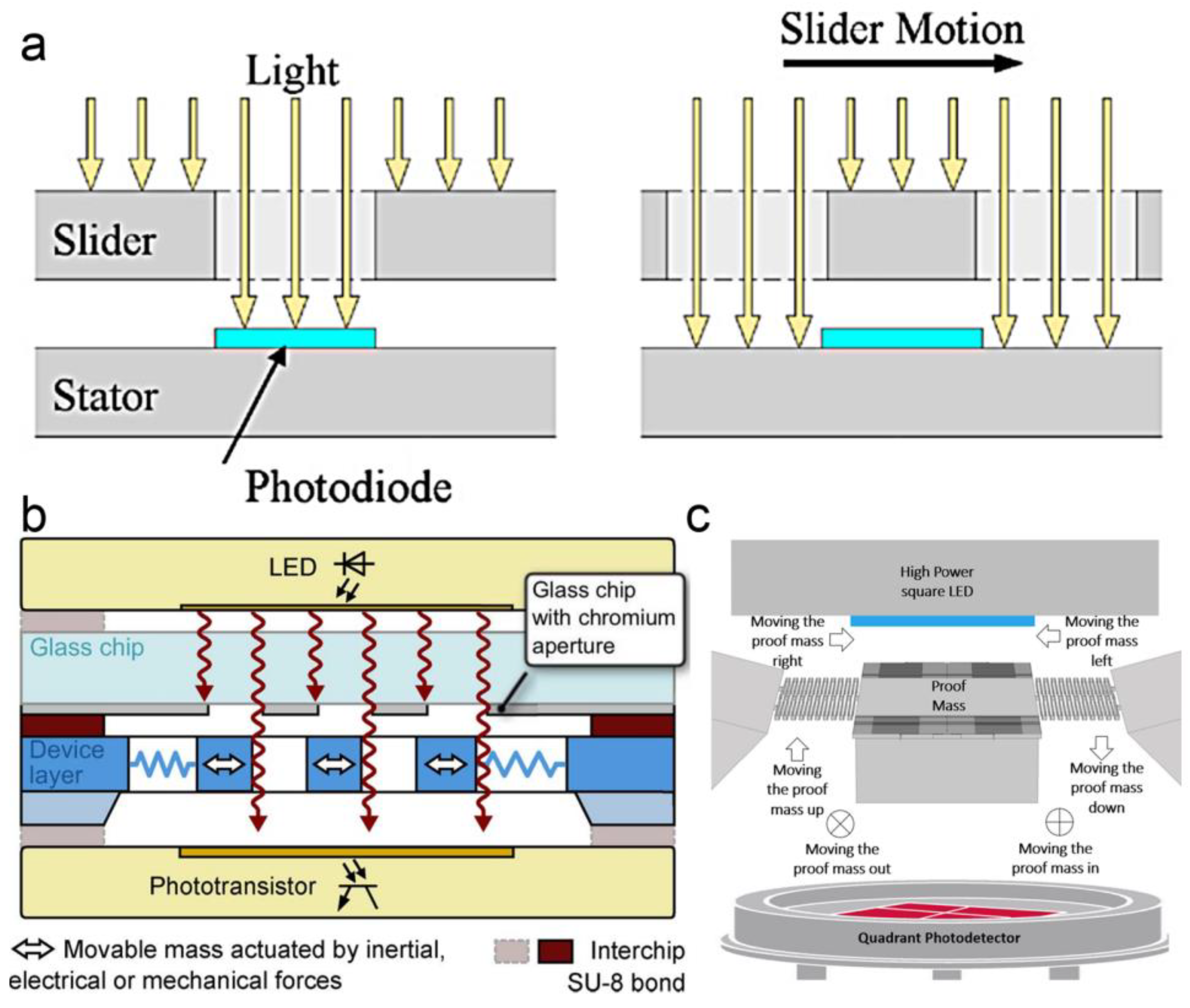 Micromachines 15 01011 g009
