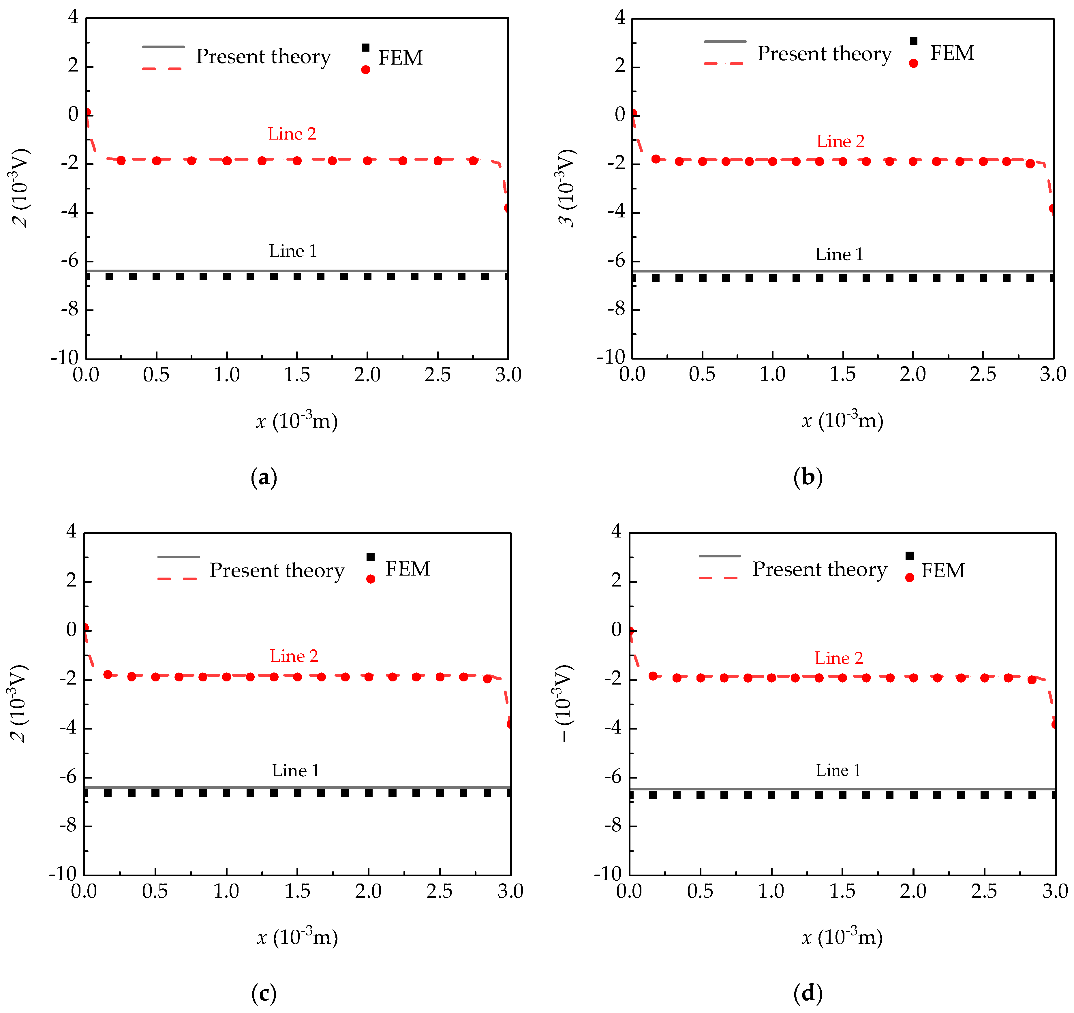 Micromachines 15 01012 g004