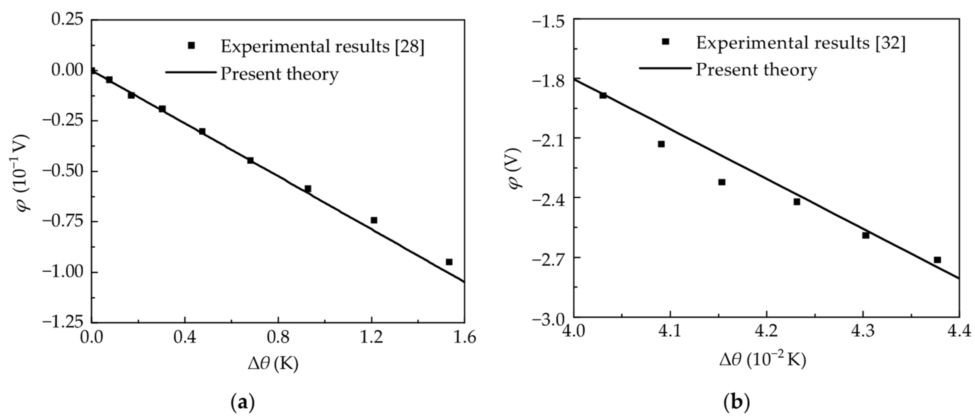 Micromachines 15 01012 g007