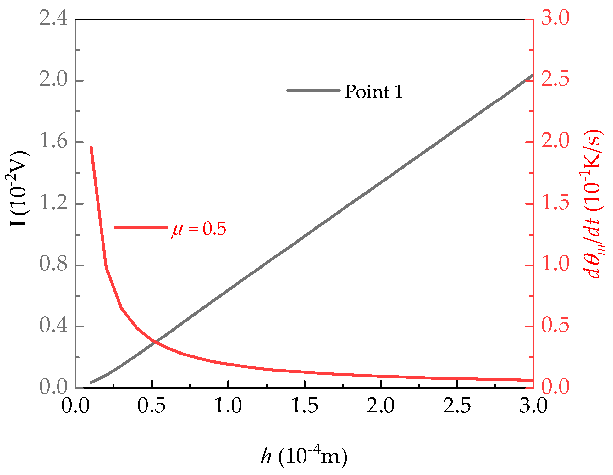 Micromachines 15 01012 g008
