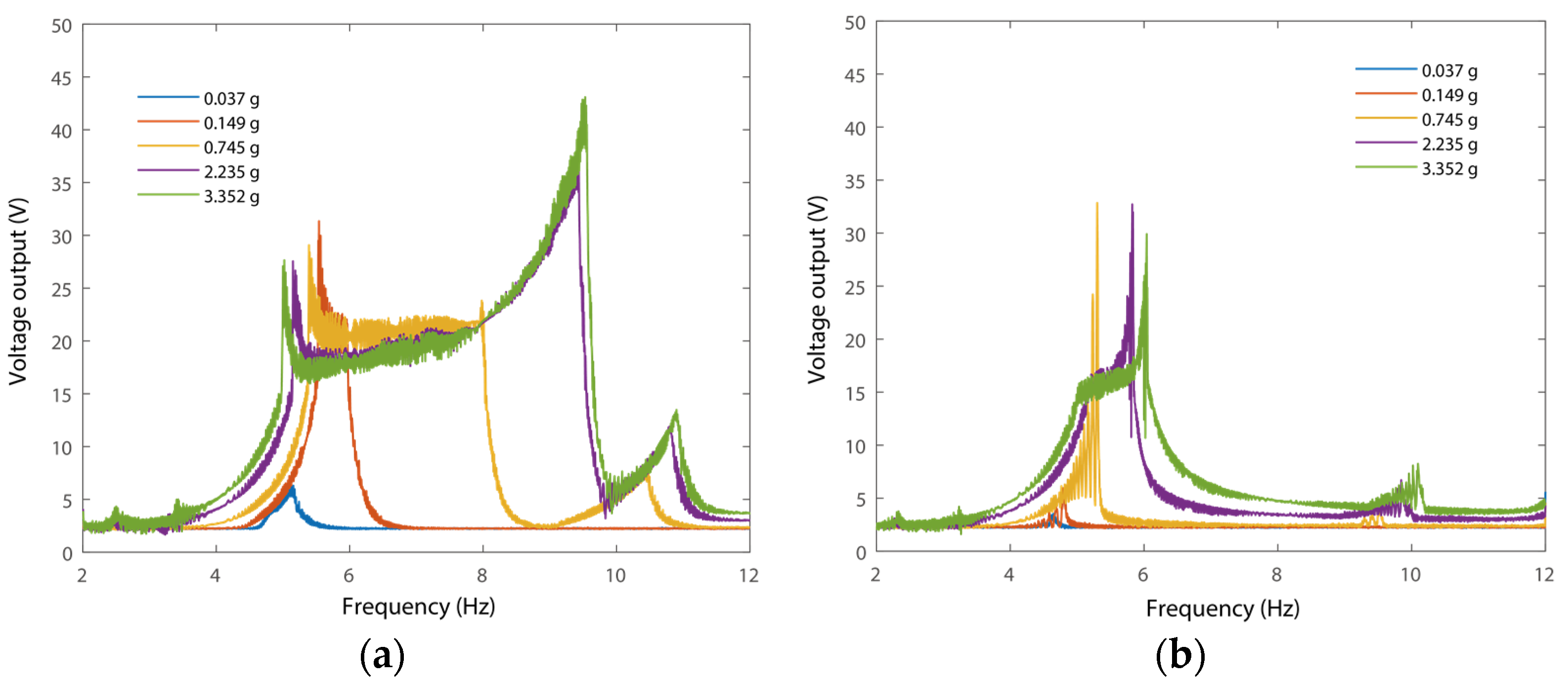 Micromachines 15 01013 g010