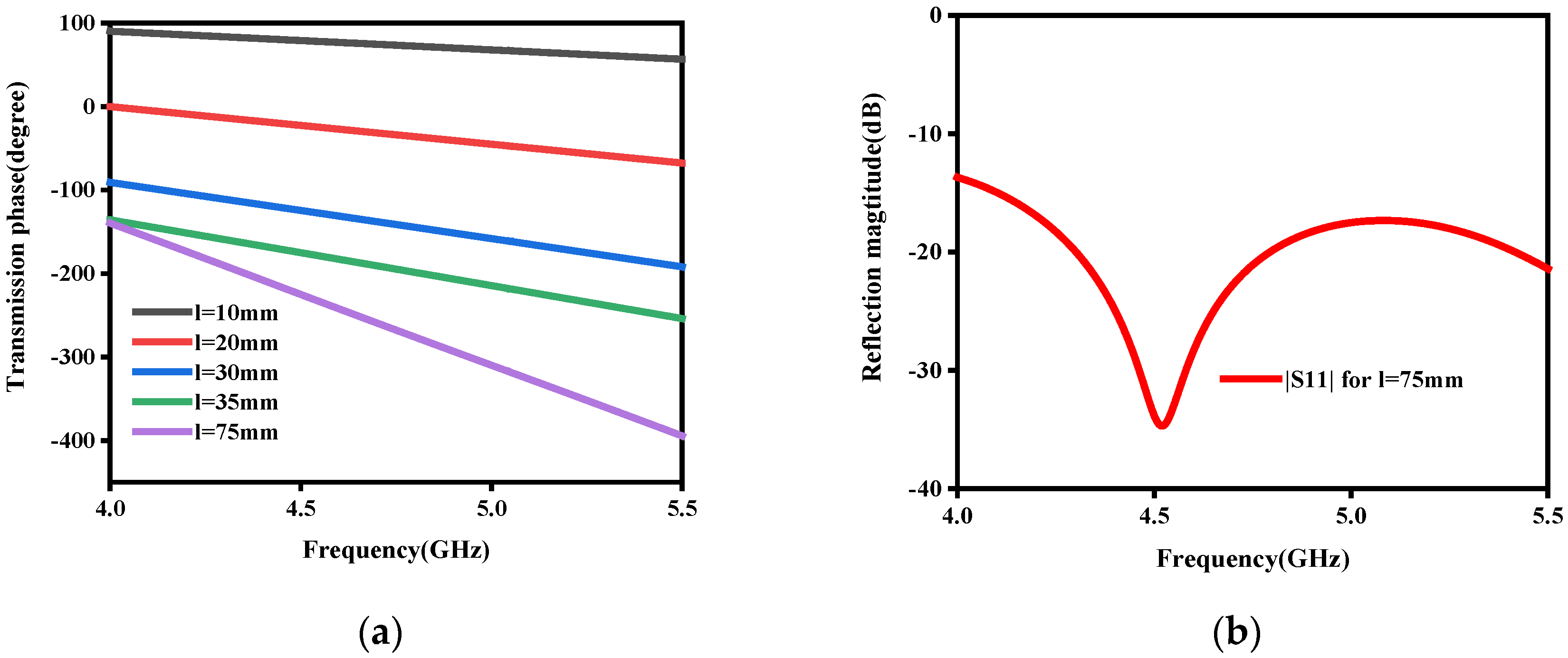 Micromachines 15 01014 g007