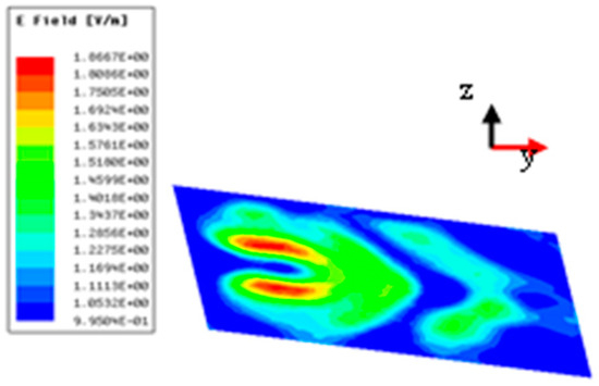The Design of a Multifunctional Coding Transmitarray with