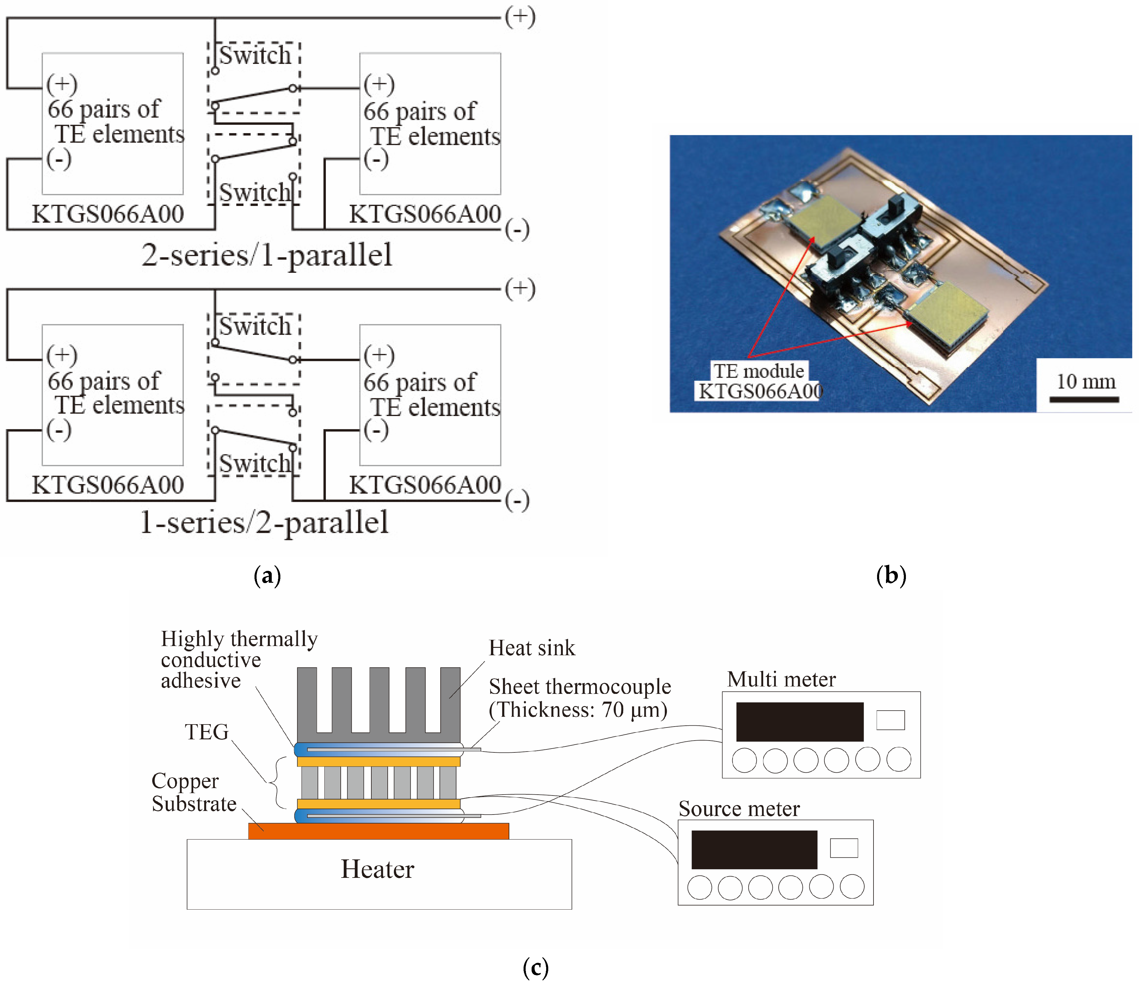 Micromachines 15 01015 g003a Micromachines 15 01015 g003a