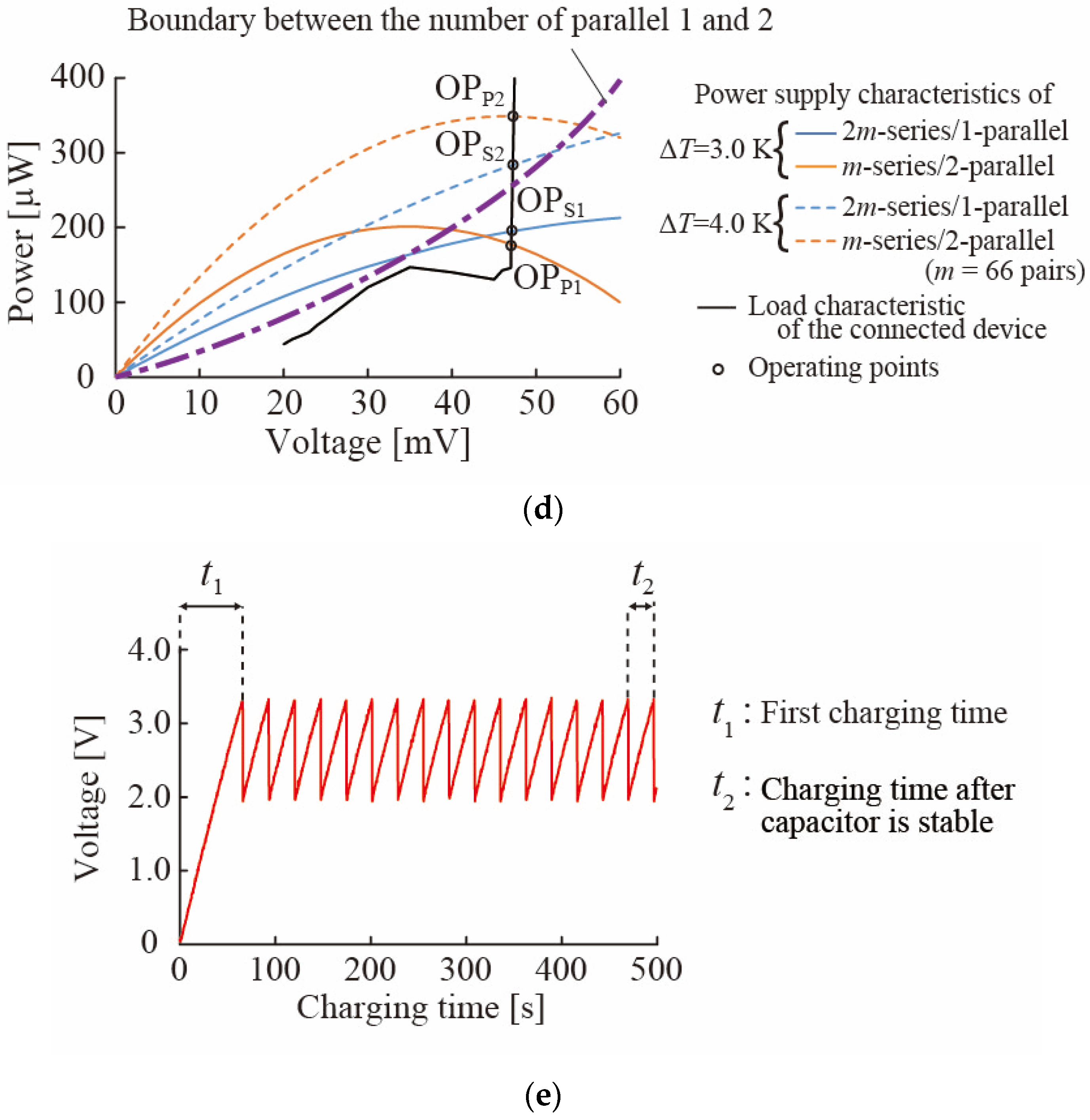Micromachines 15 01015 g003b Micromachines 15 01015 g003b
