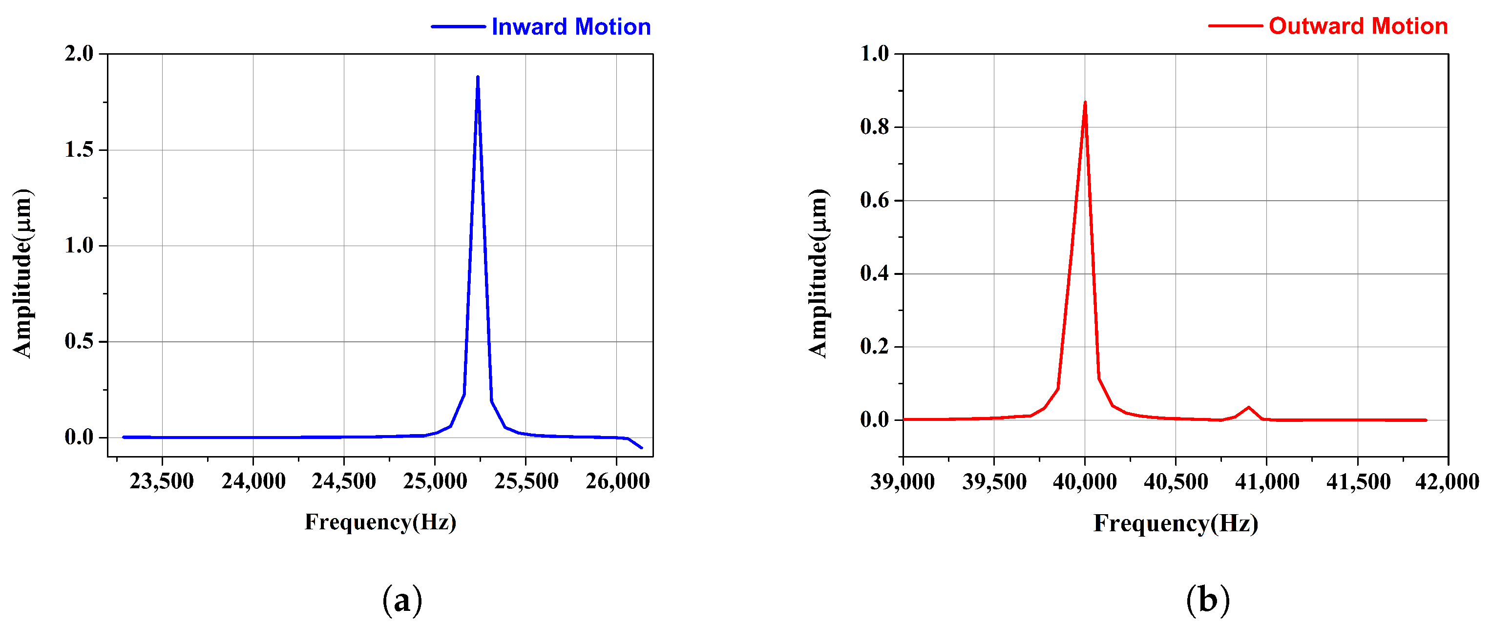 Micromachines 15 01016 g004