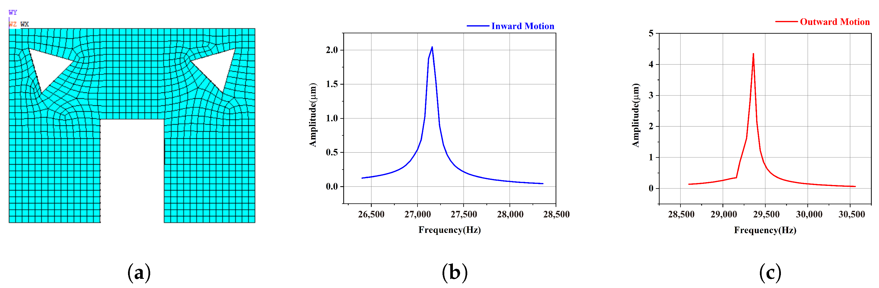 Micromachines 15 01016 g008