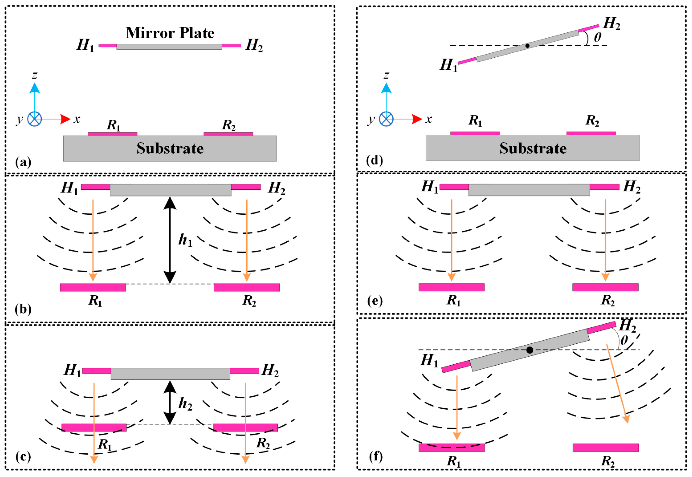 Micromachines 15 01017 g003