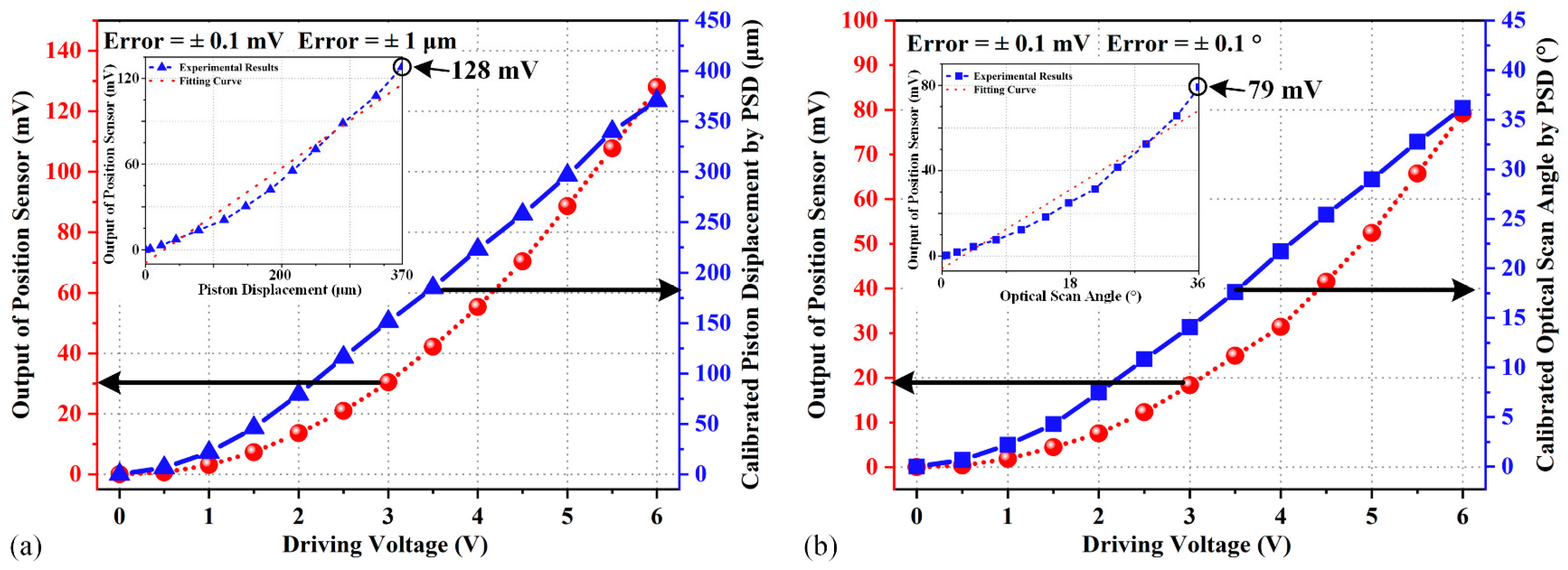 Micromachines 15 01017 g013