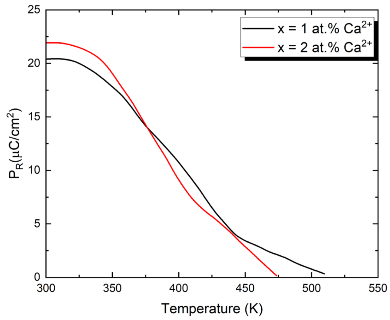 Micromachines 15 01018 g006 Micromachines 15 01018 g006