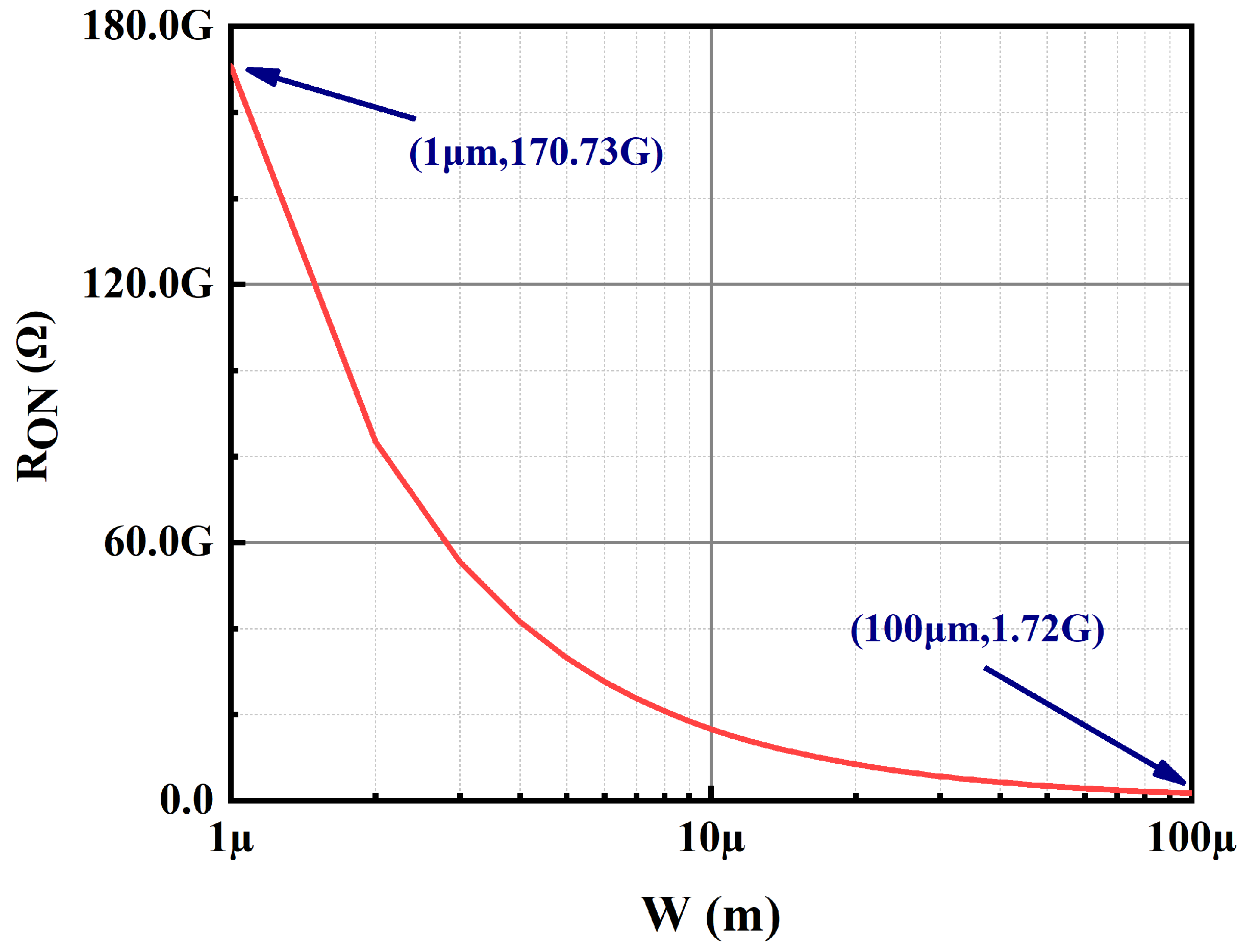 Micromachines 15 01019 g010