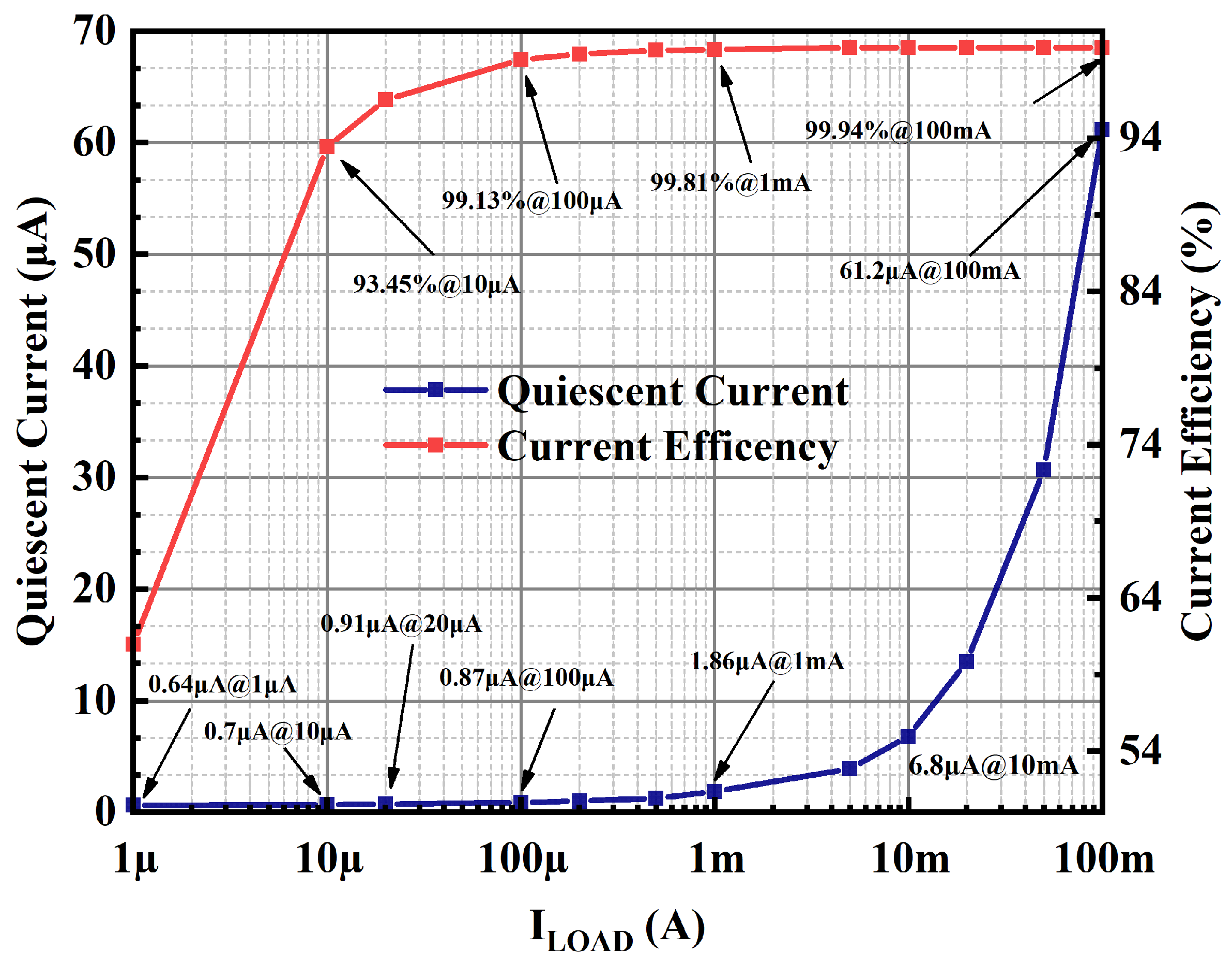 Micromachines 15 01019 g022
