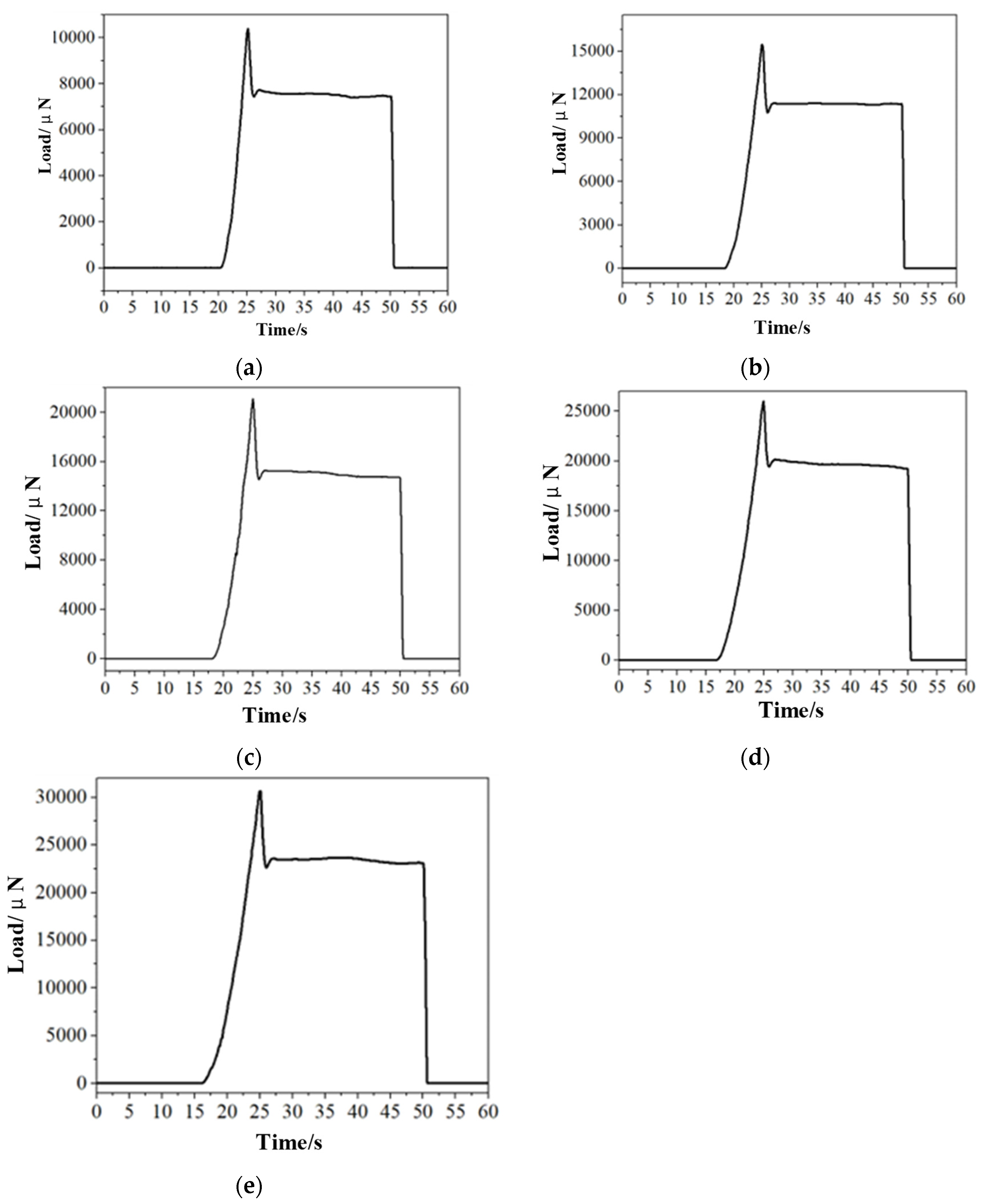 Micromachines 15 01020 g012