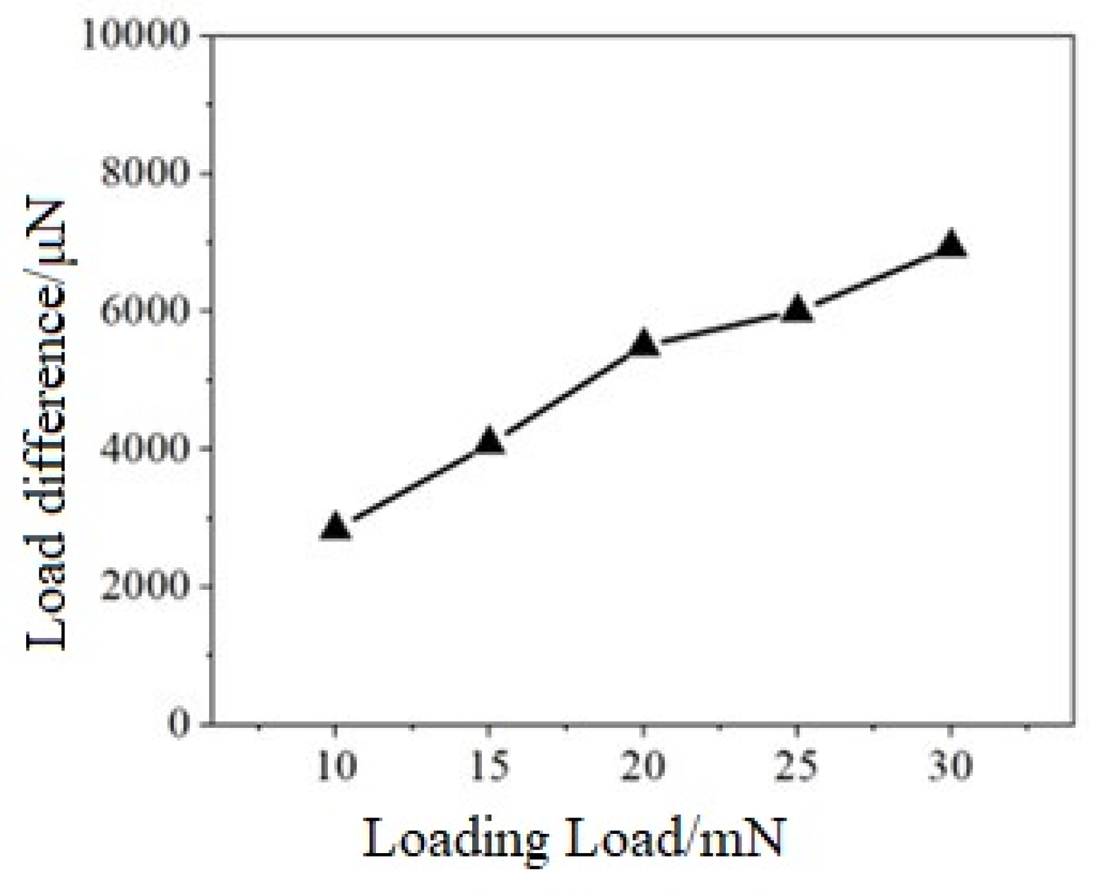 Micromachines 15 01020 g013