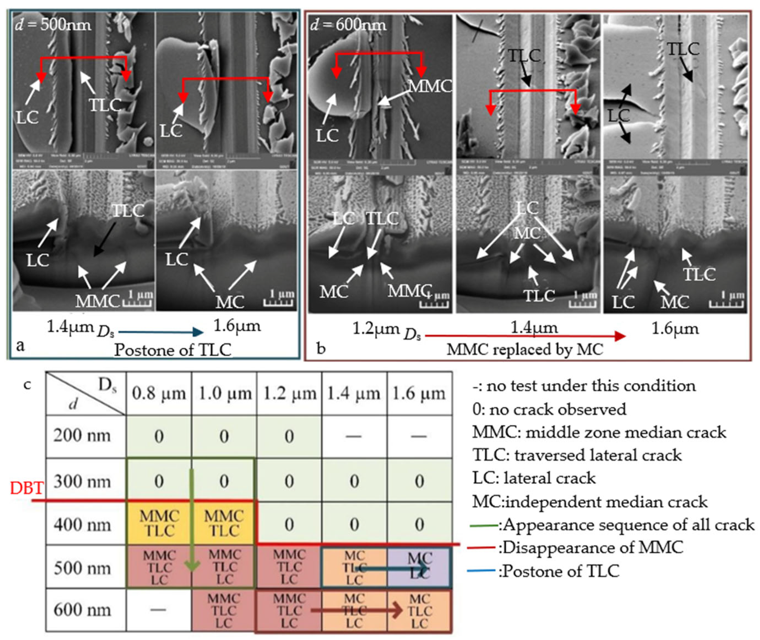 Micromachines 15 01021 g007