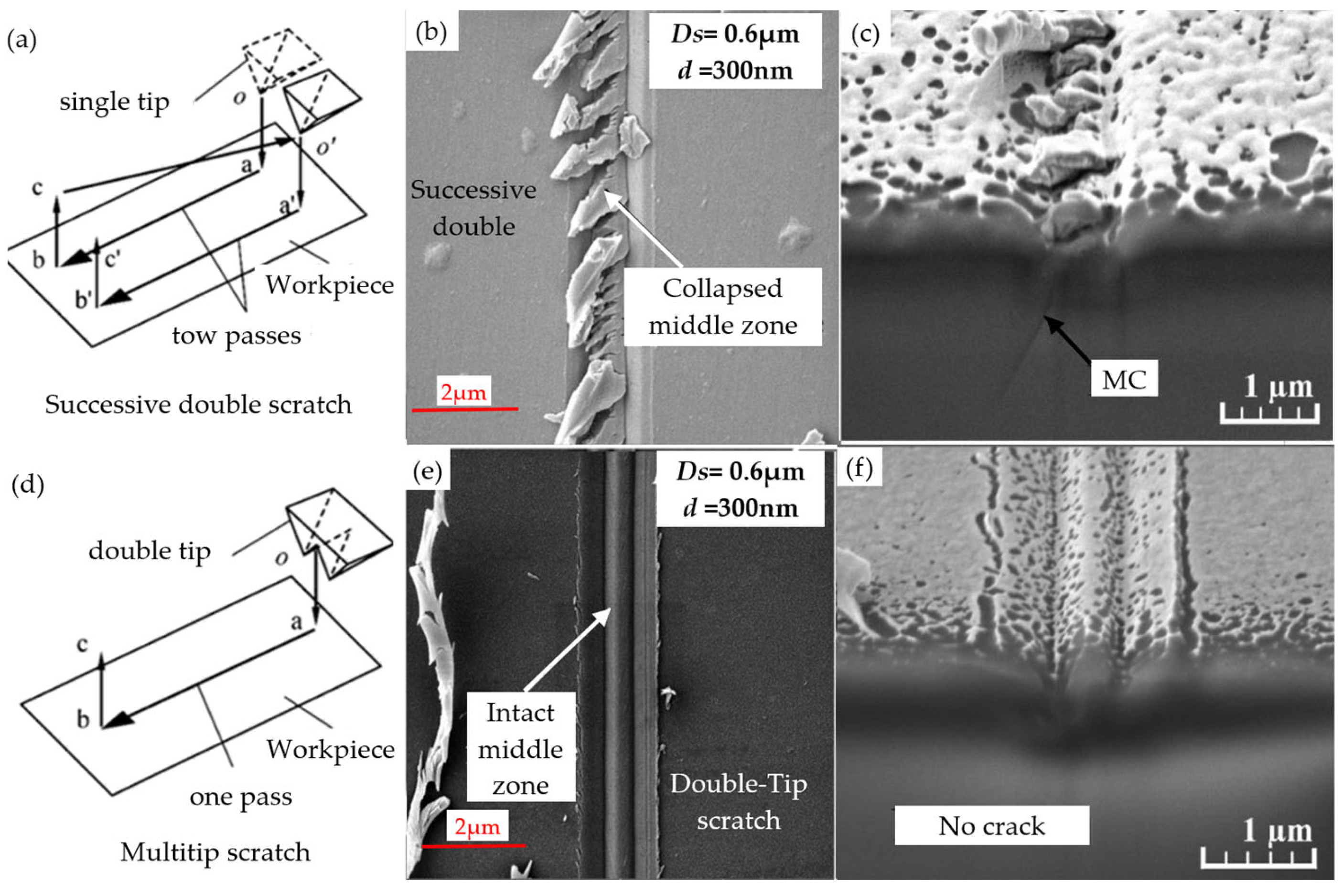Micromachines 15 01021 g008