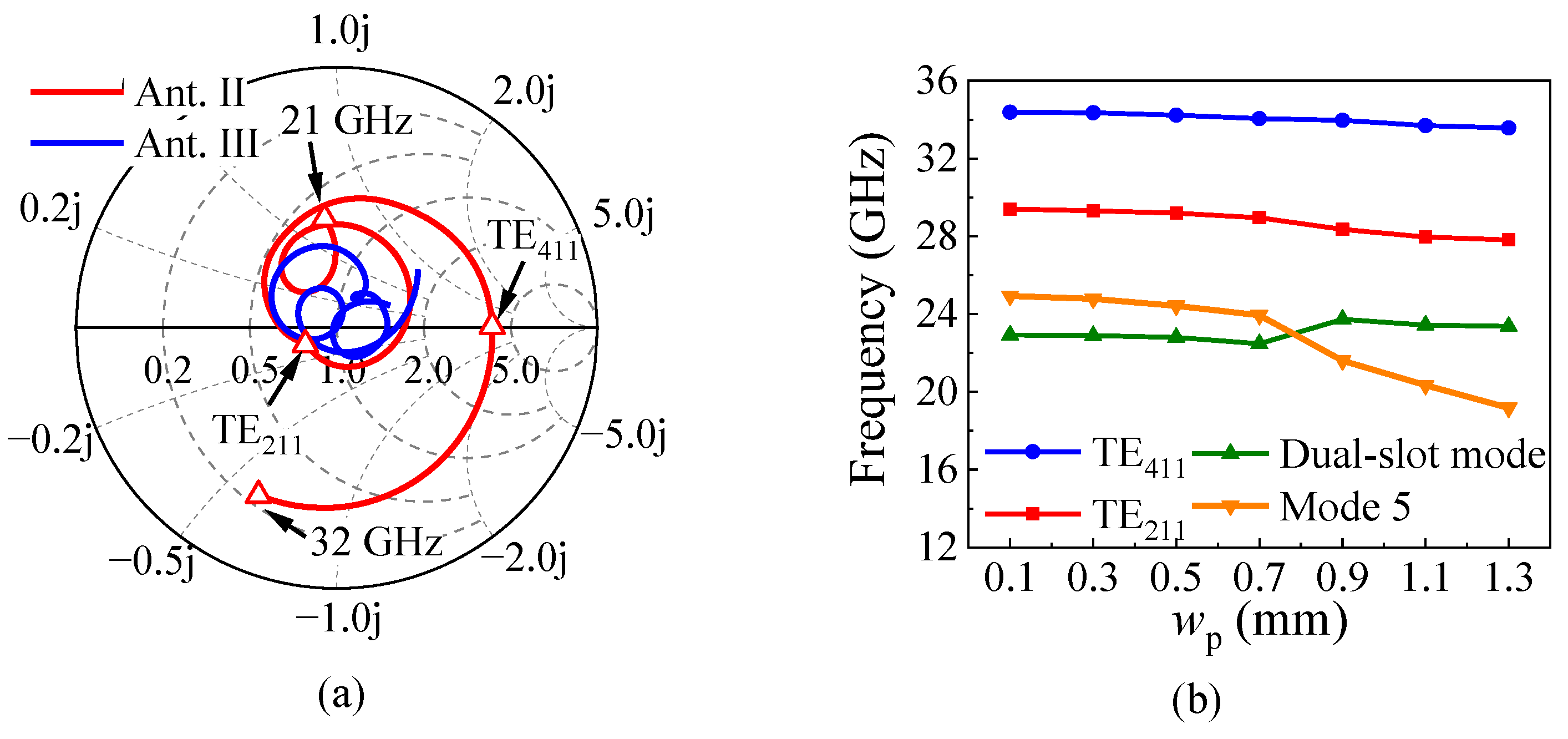 Micromachines 15 01022 g008