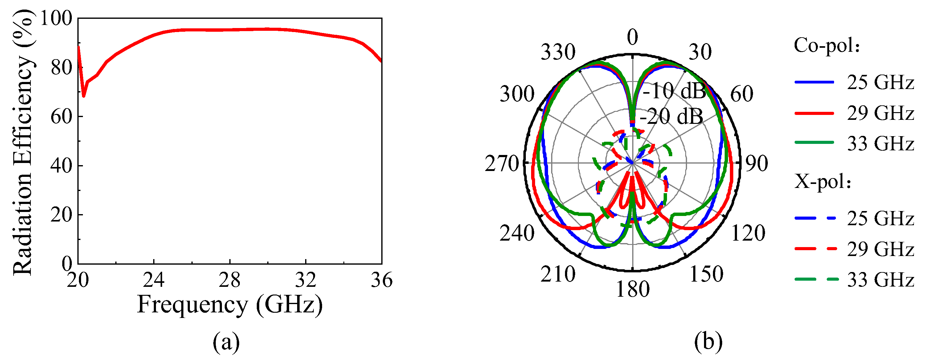 Micromachines 15 01022 g011