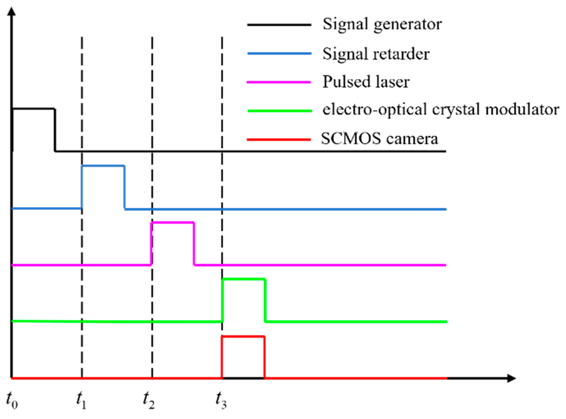 Micromachines 15 01023 g003