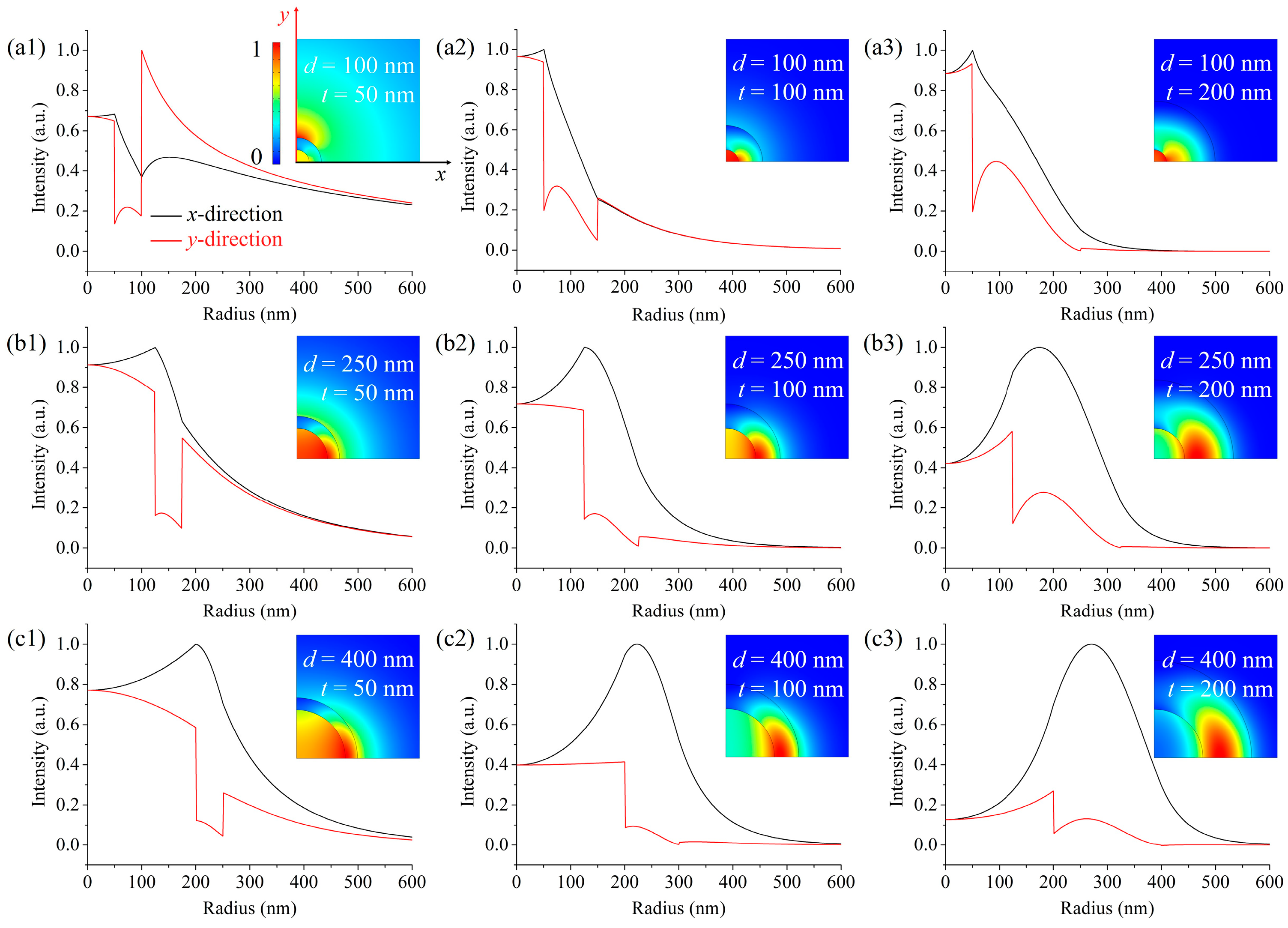 Micromachines 15 01024 g002
