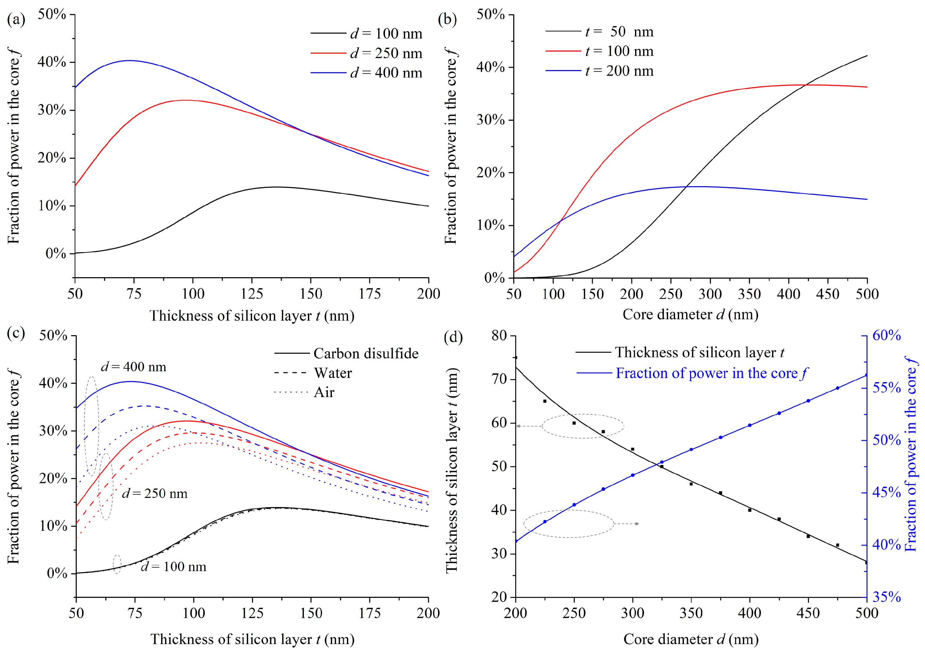 Micromachines 15 01024 g003