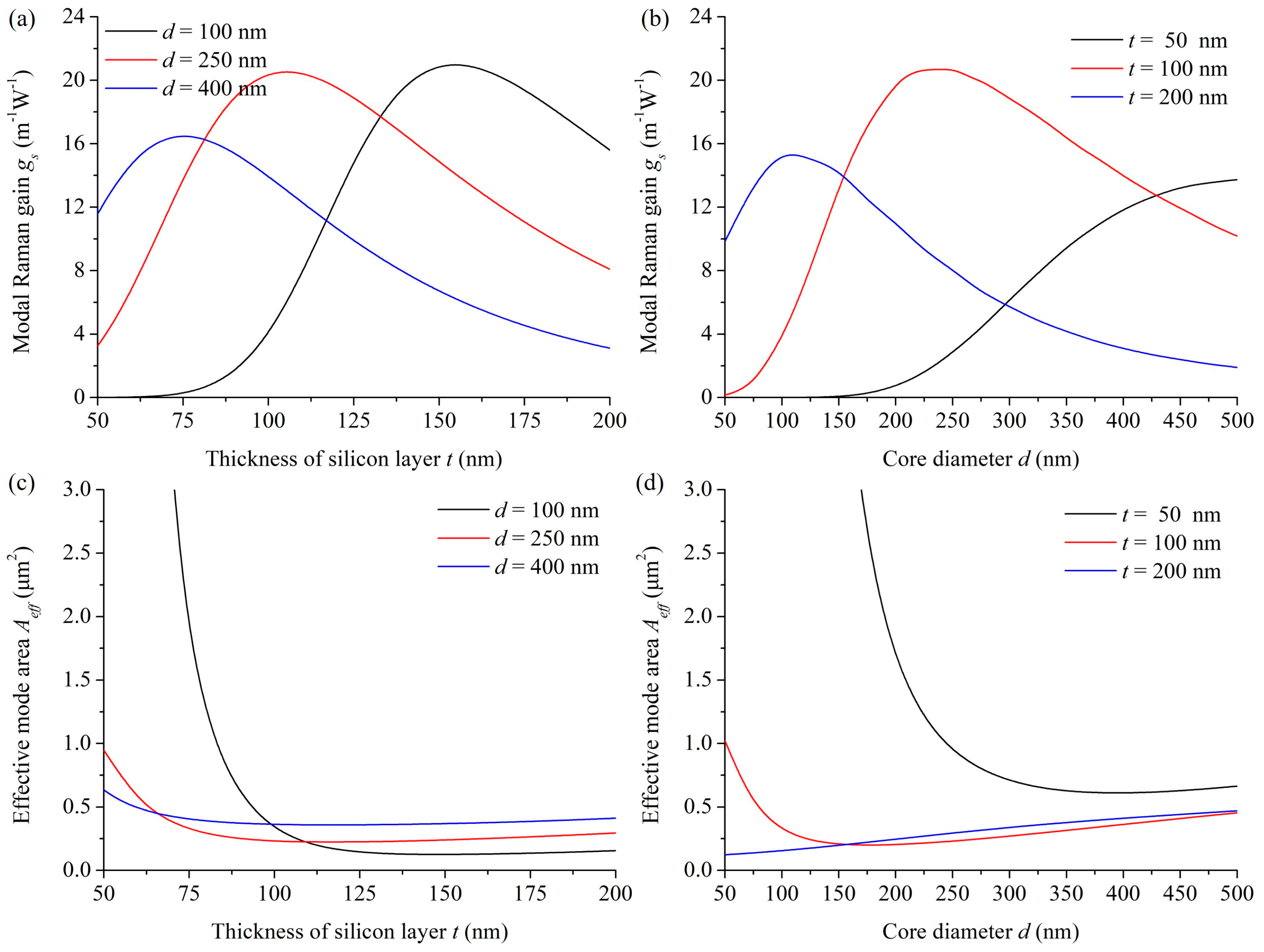 Micromachines 15 01024 g005
