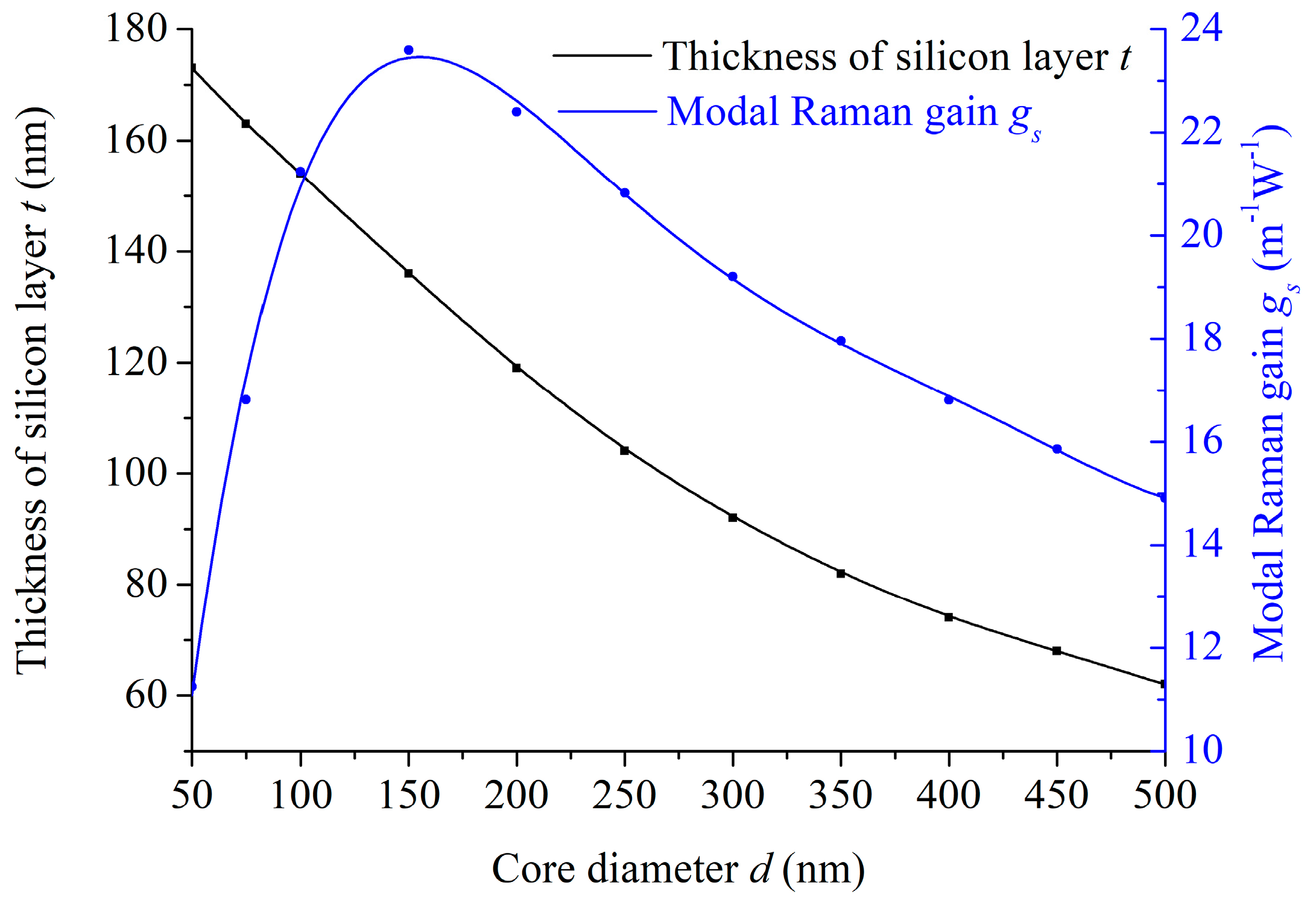 Micromachines 15 01024 g006