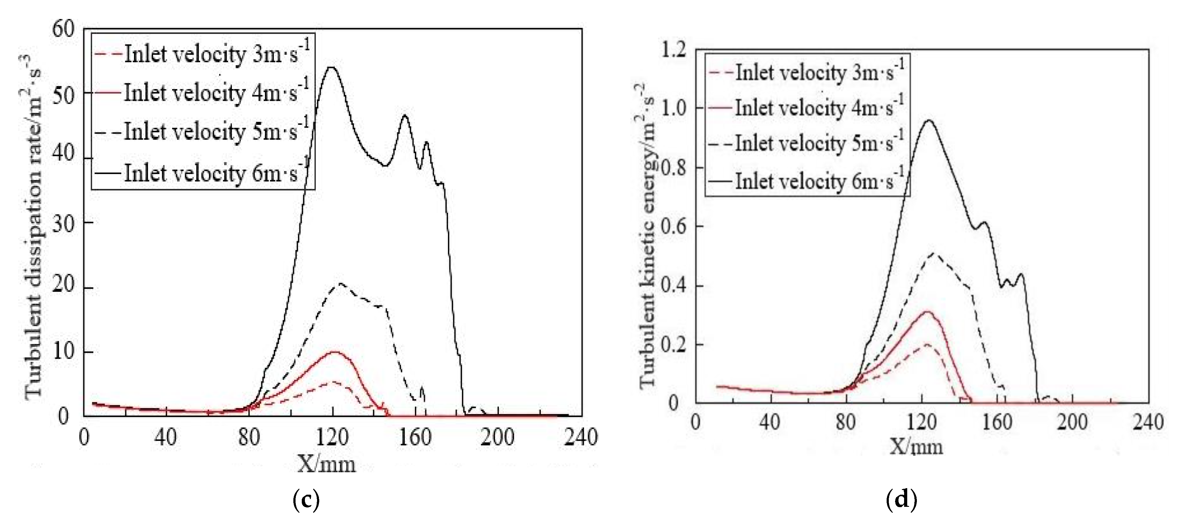 Micromachines 15 01025 g014b