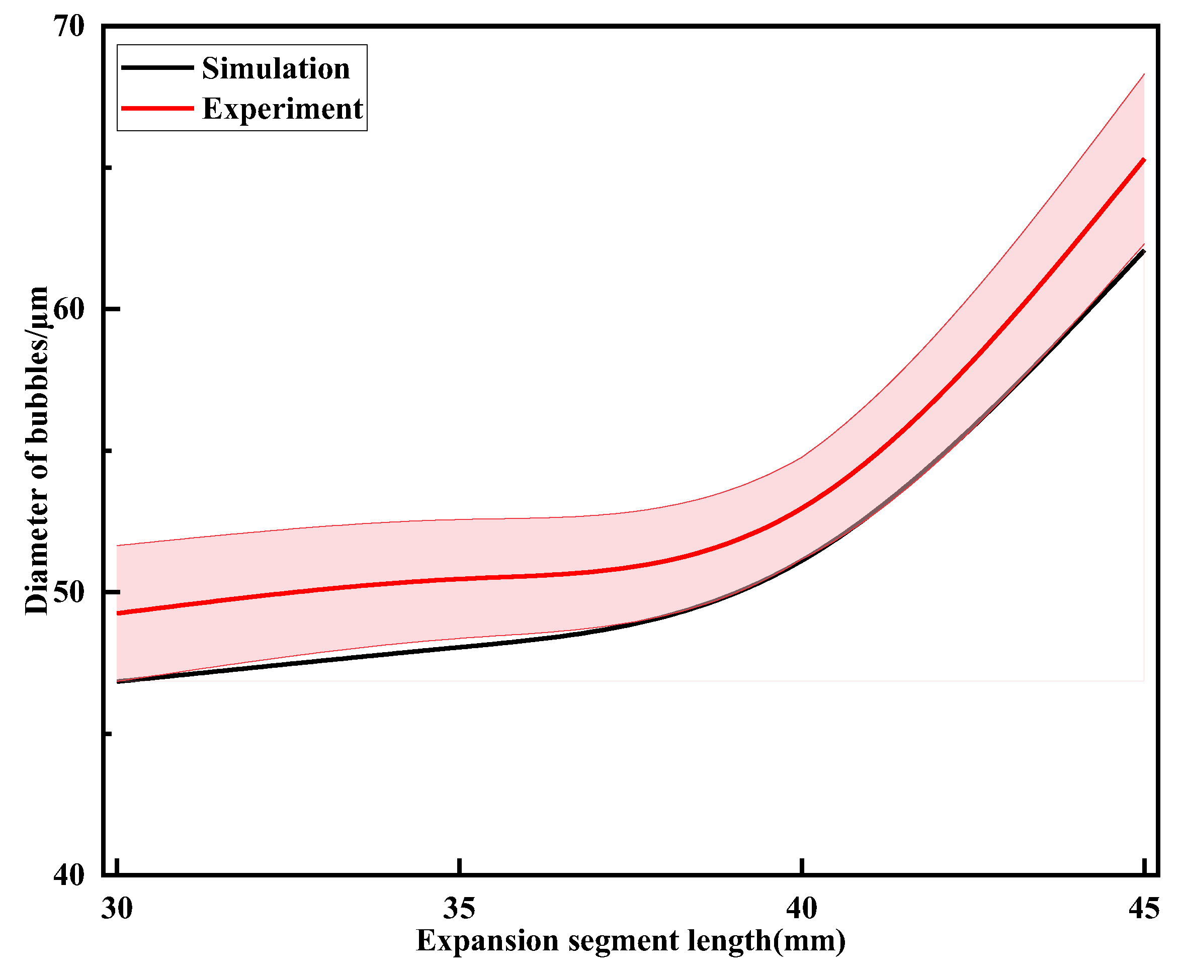 Micromachines 15 01025 g021