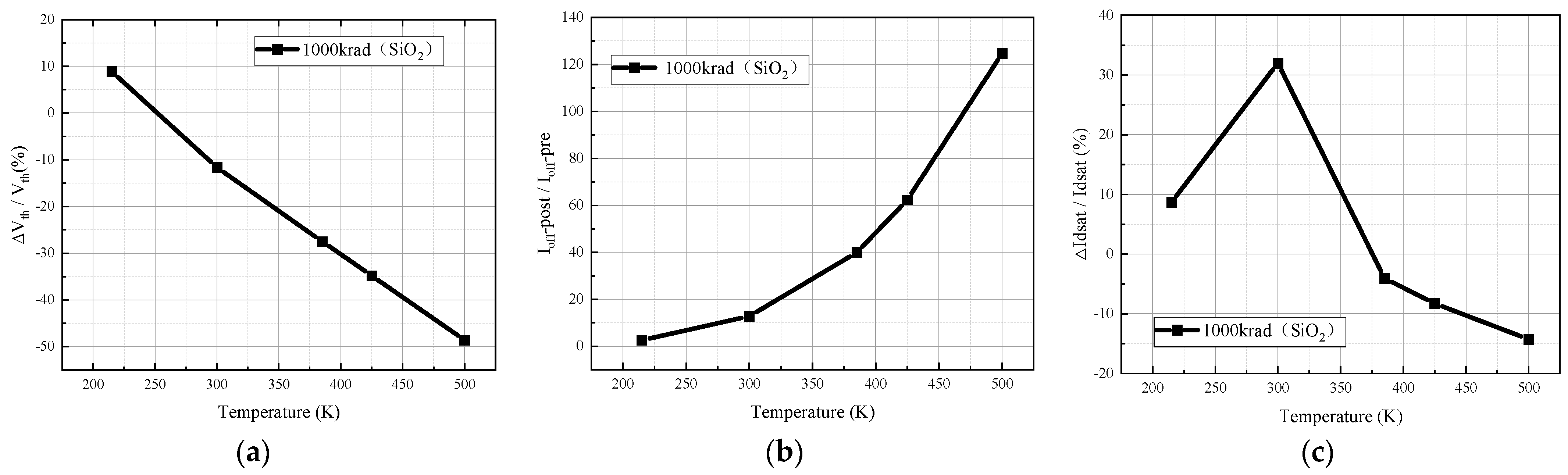 Micromachines 15 01026 g007