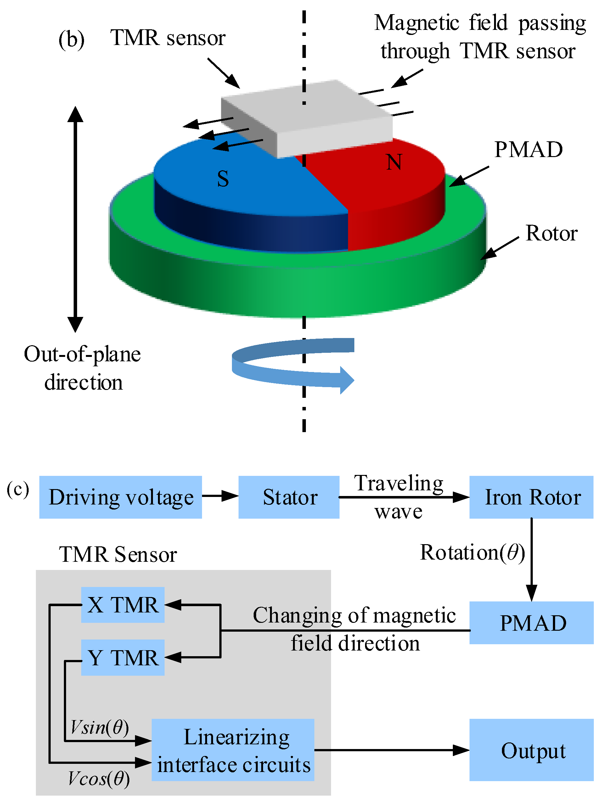 Micromachines 15 01028 g001b