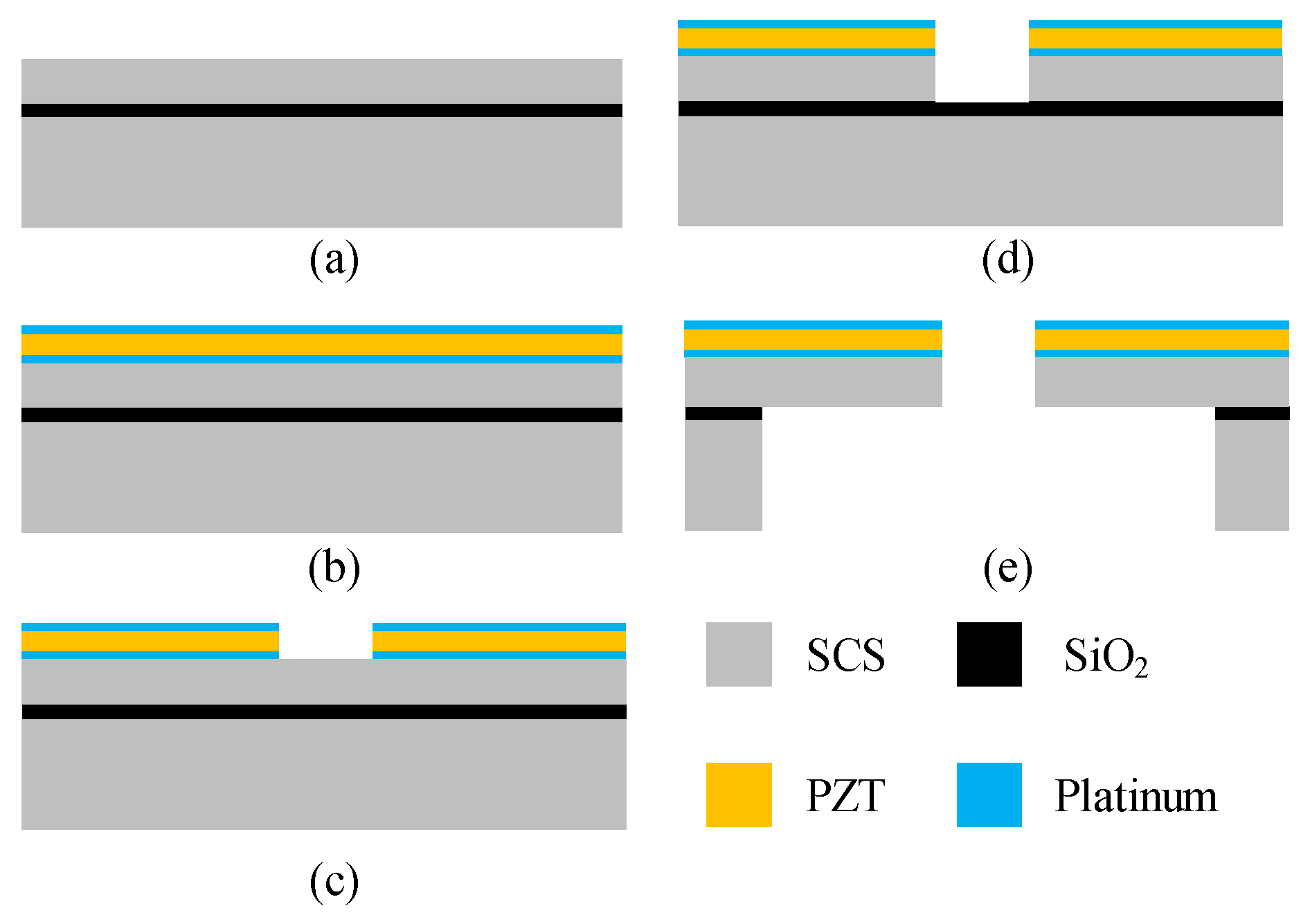 Micromachines 15 01028 g006