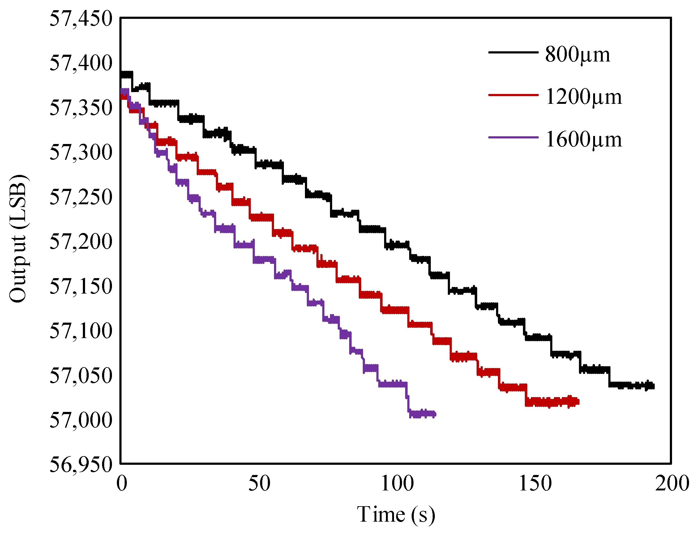Micromachines 15 01028 g012