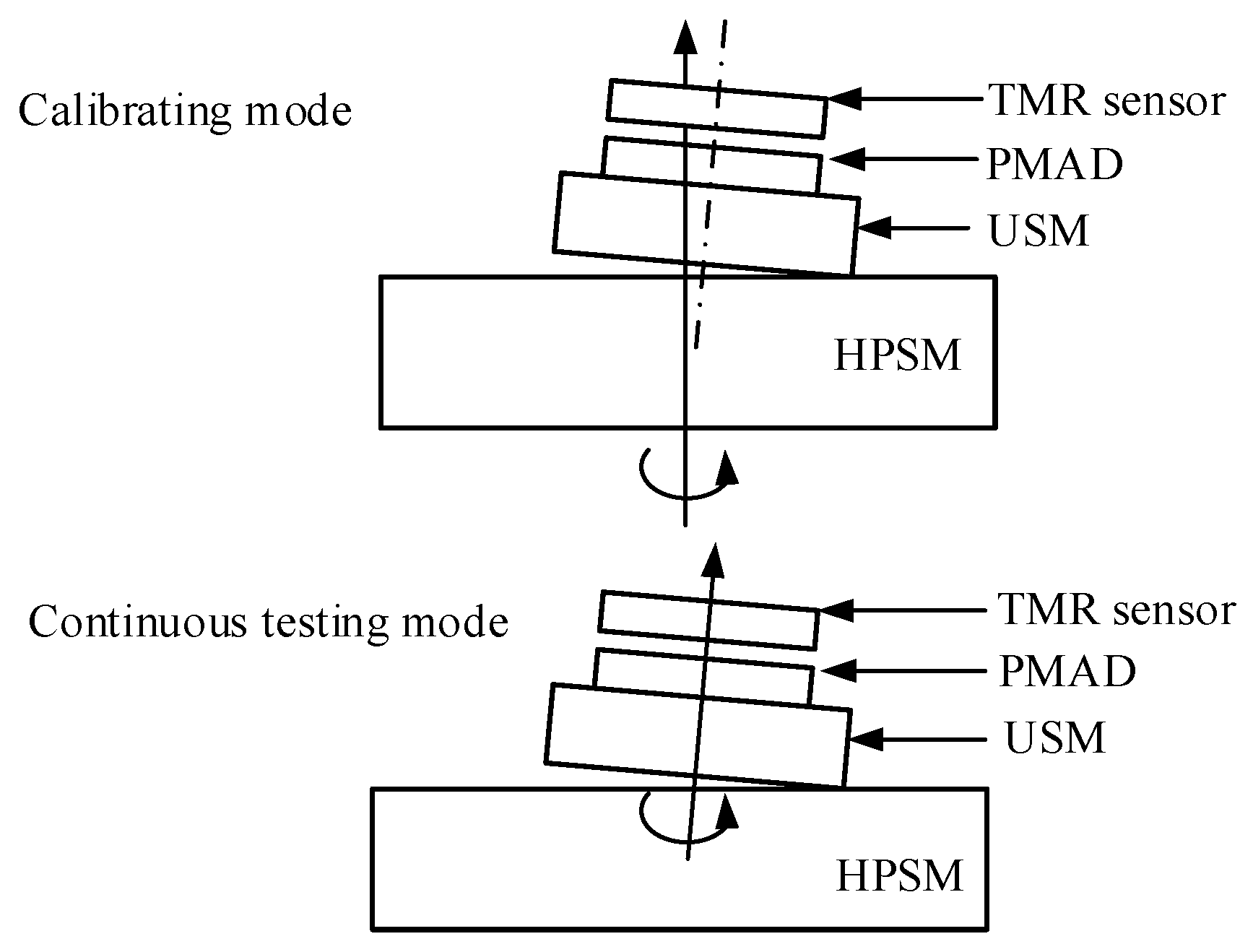 Micromachines 15 01028 g014