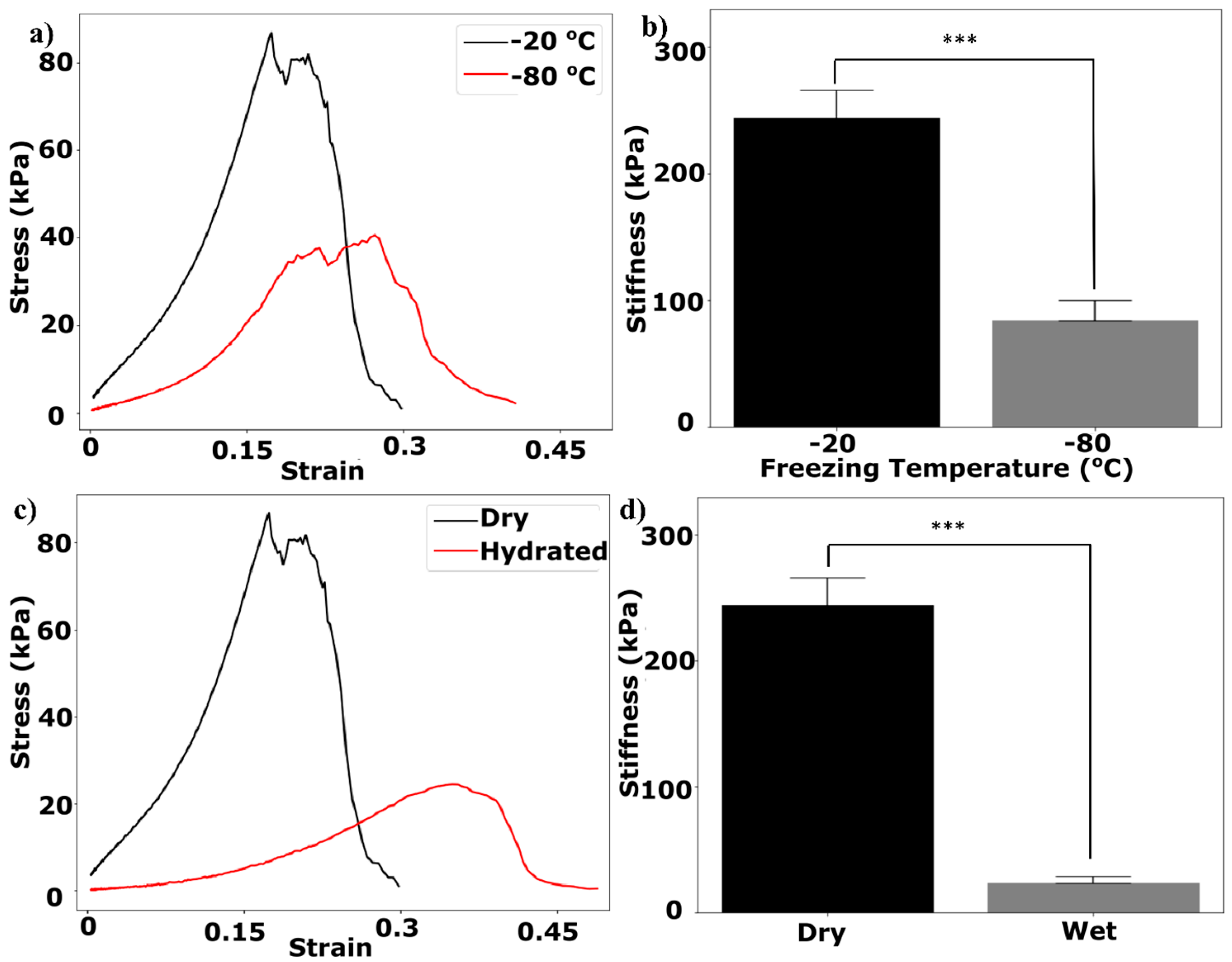 Micromachines 15 01031 g005