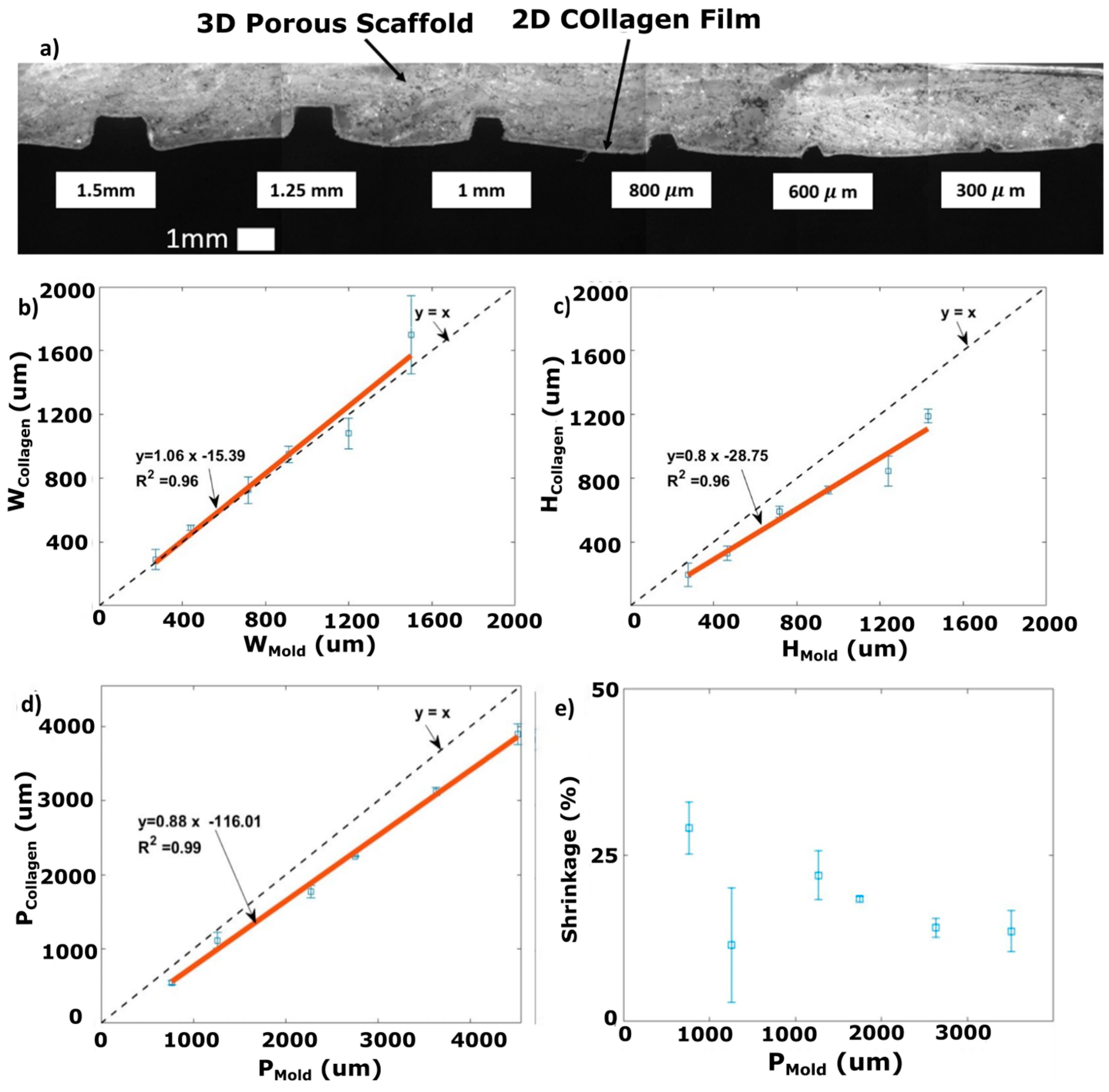 Micromachines 15 01031 g006