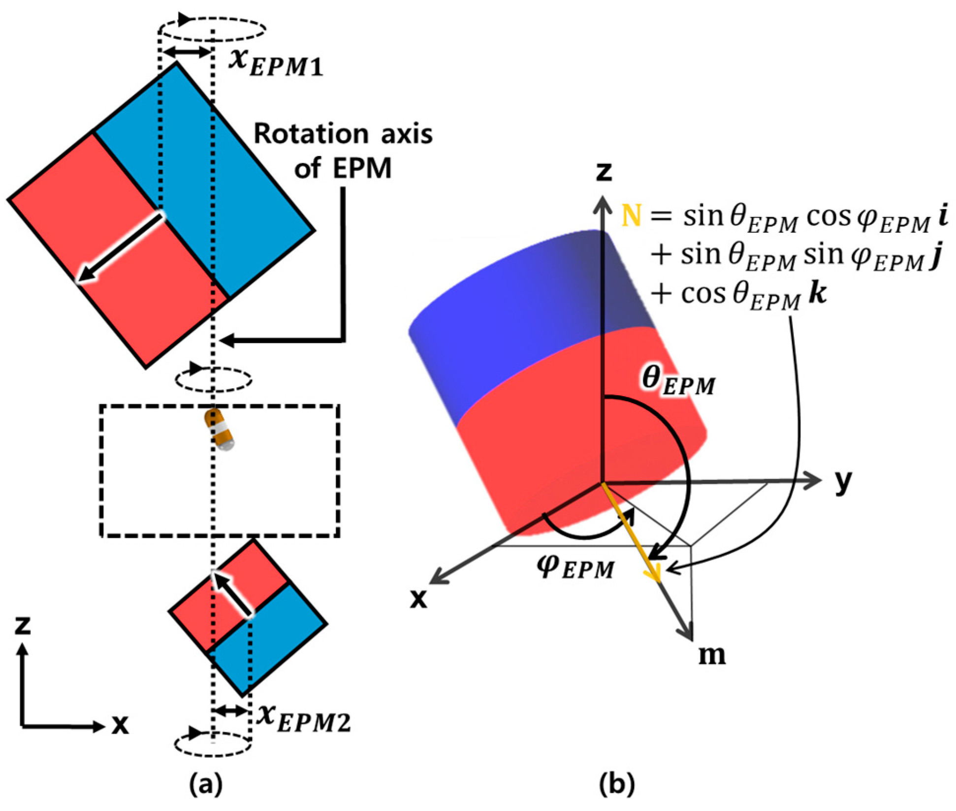 Micromachines 15 01032 g005