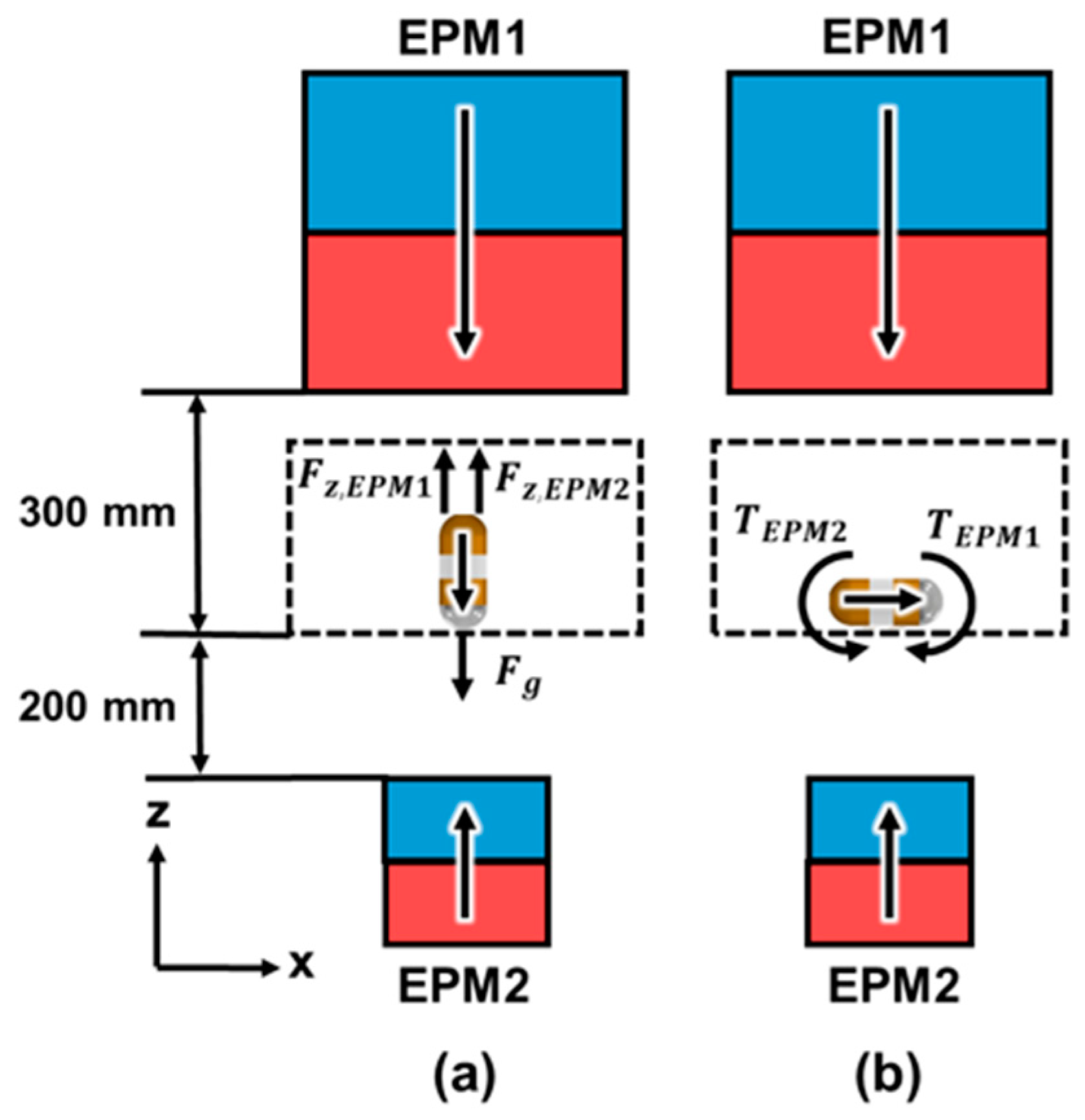 Micromachines 15 01032 g006