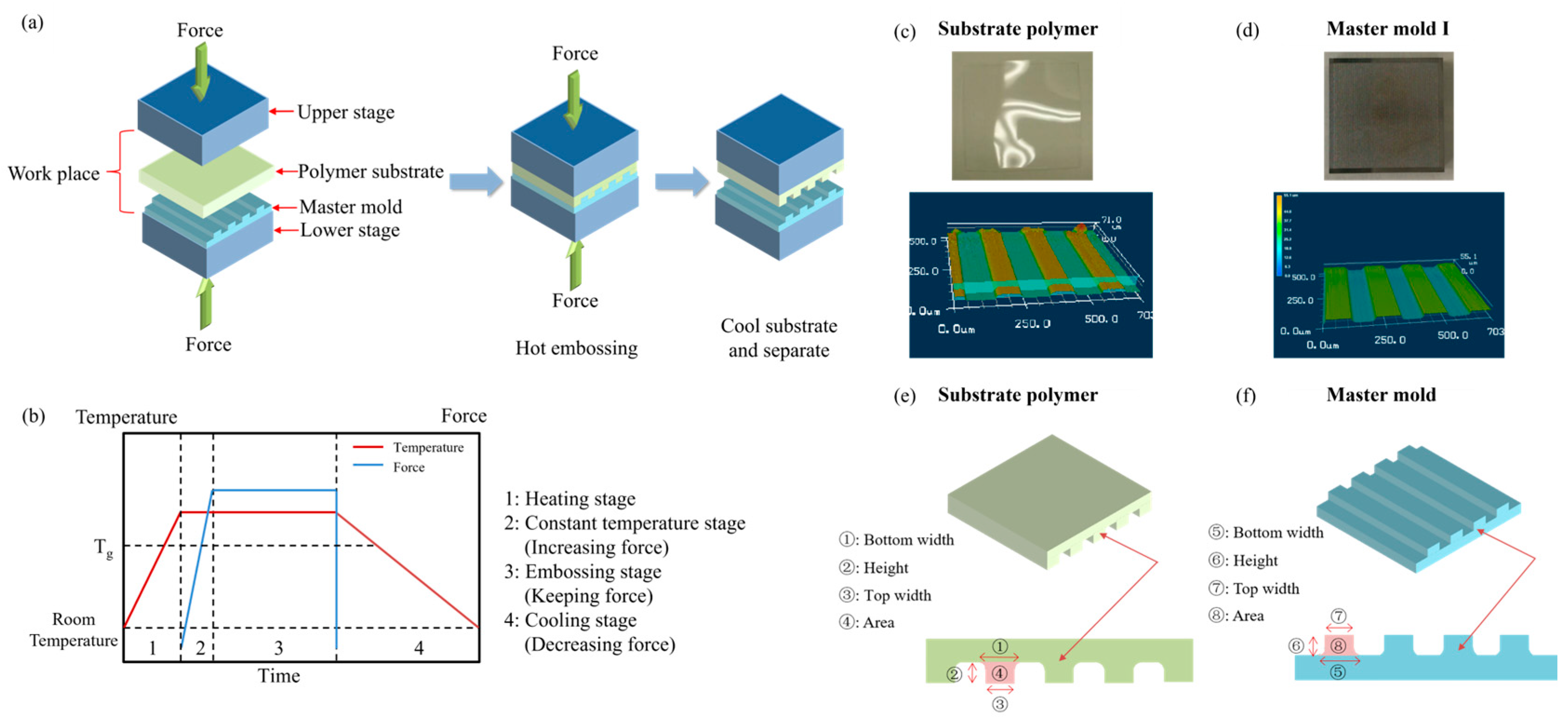 Micromachines 15 01033 g003 Micromachines 15 01033 g003