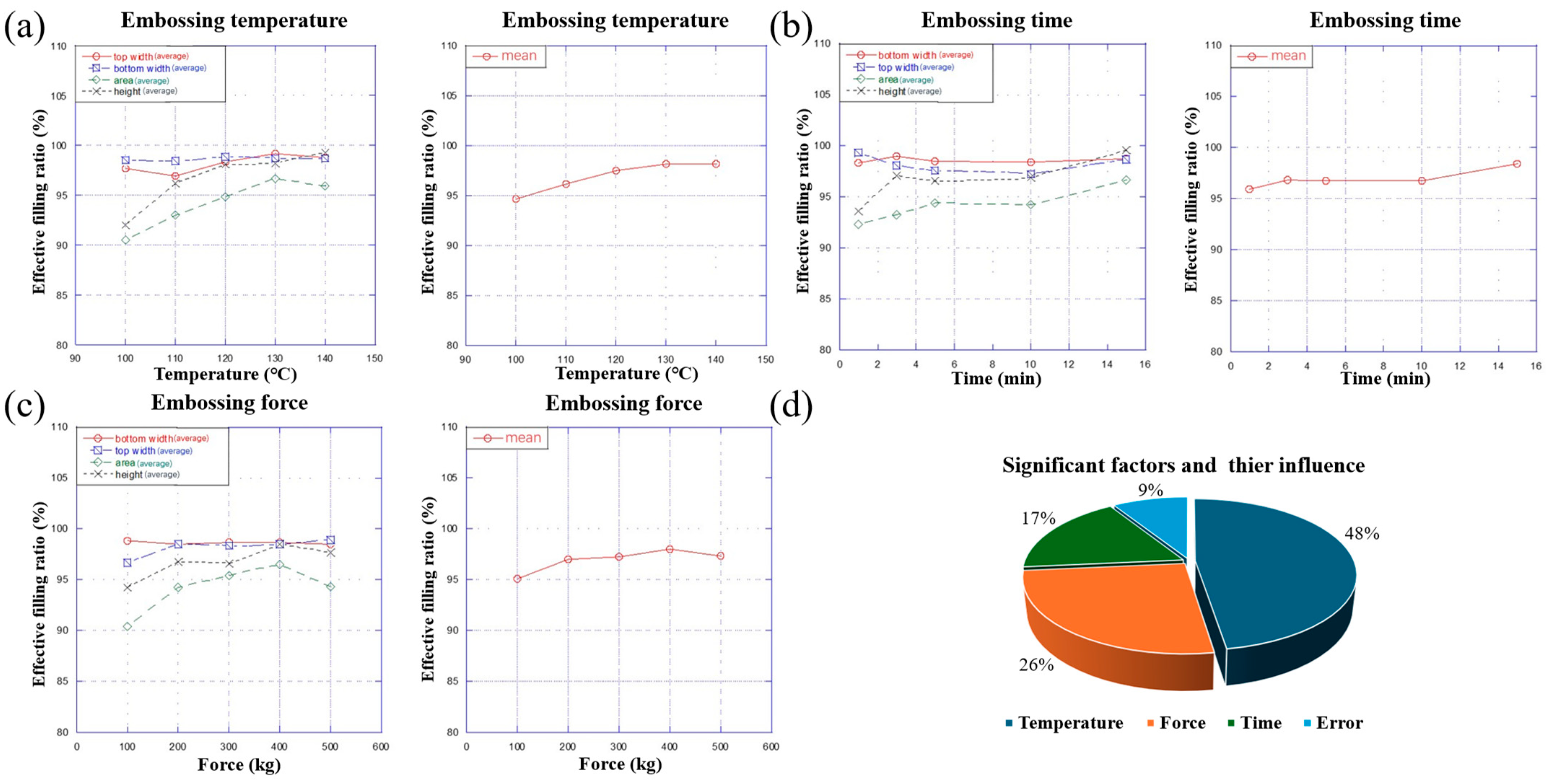 Micromachines 15 01033 g005 Micromachines 15 01033 g005