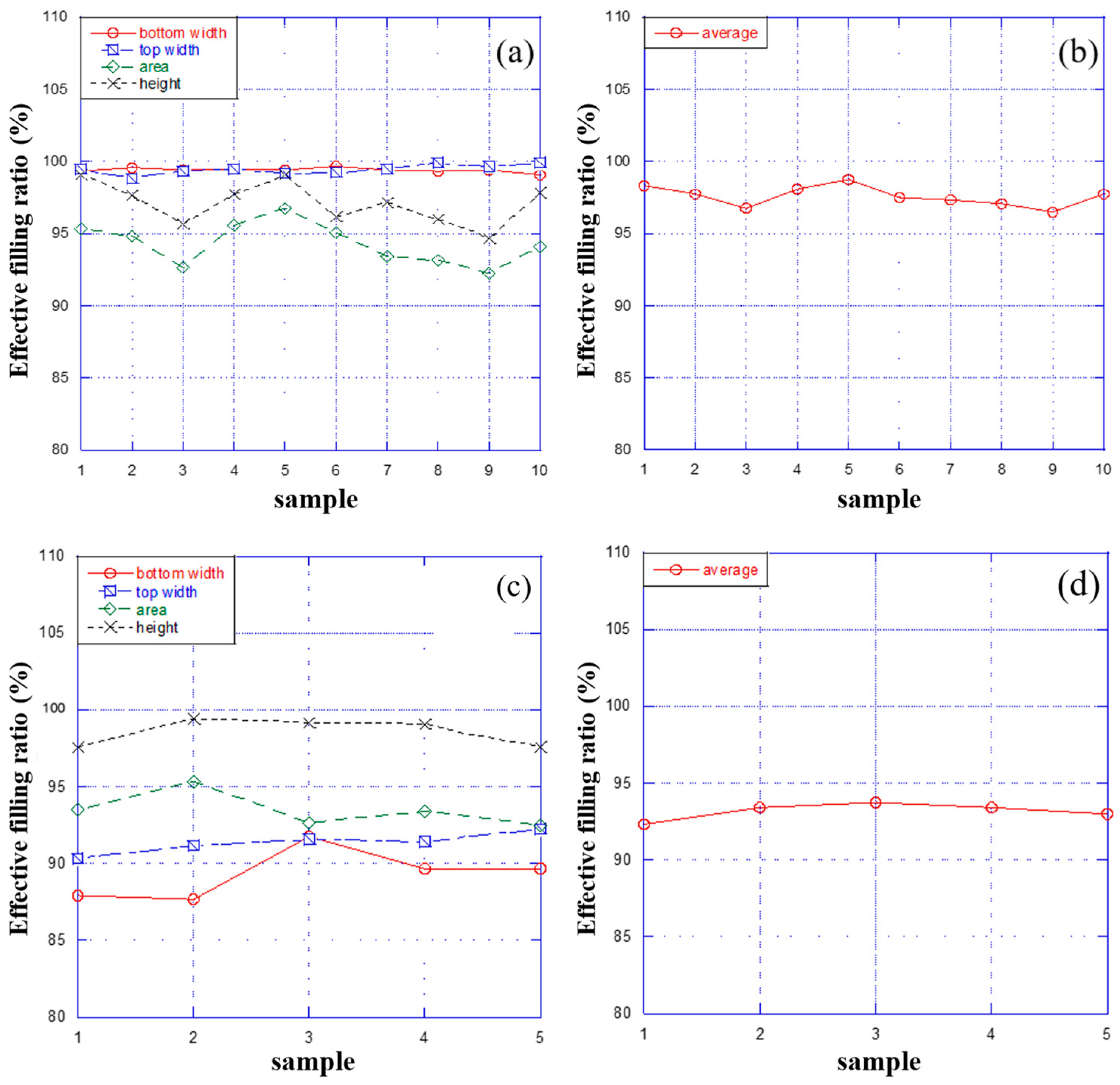 Micromachines 15 01033 g006 Micromachines 15 01033 g006