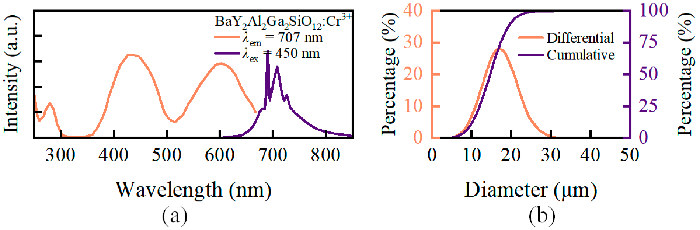 Micromachines 15 01035 g003