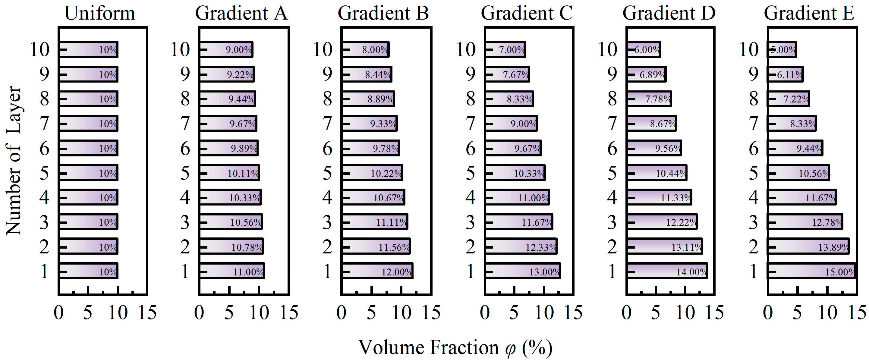 Micromachines 15 01035 g005