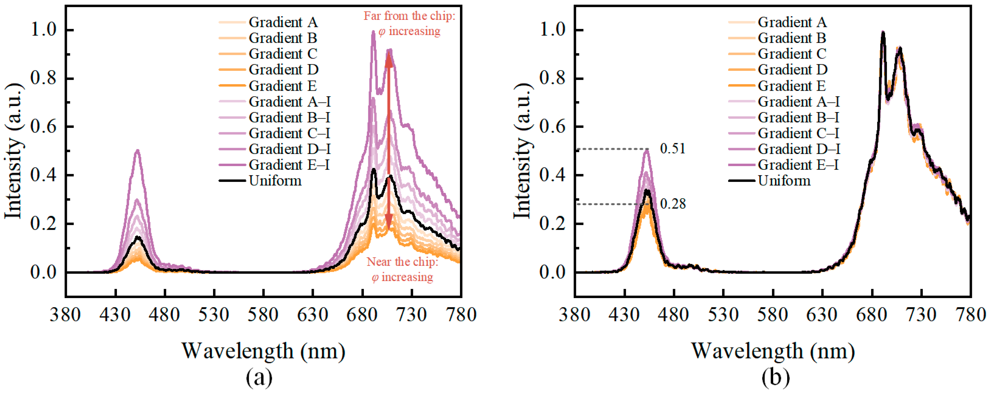 Micromachines 15 01035 g006