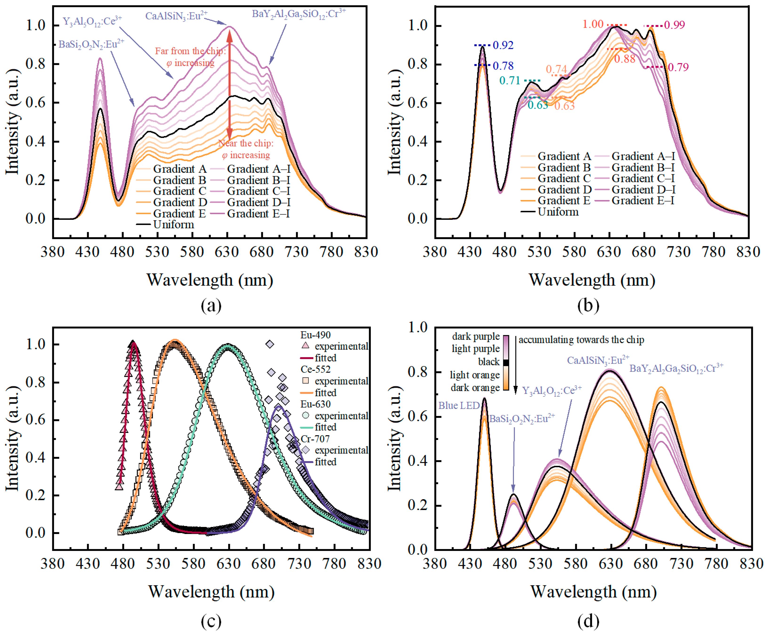 Micromachines 15 01035 g008