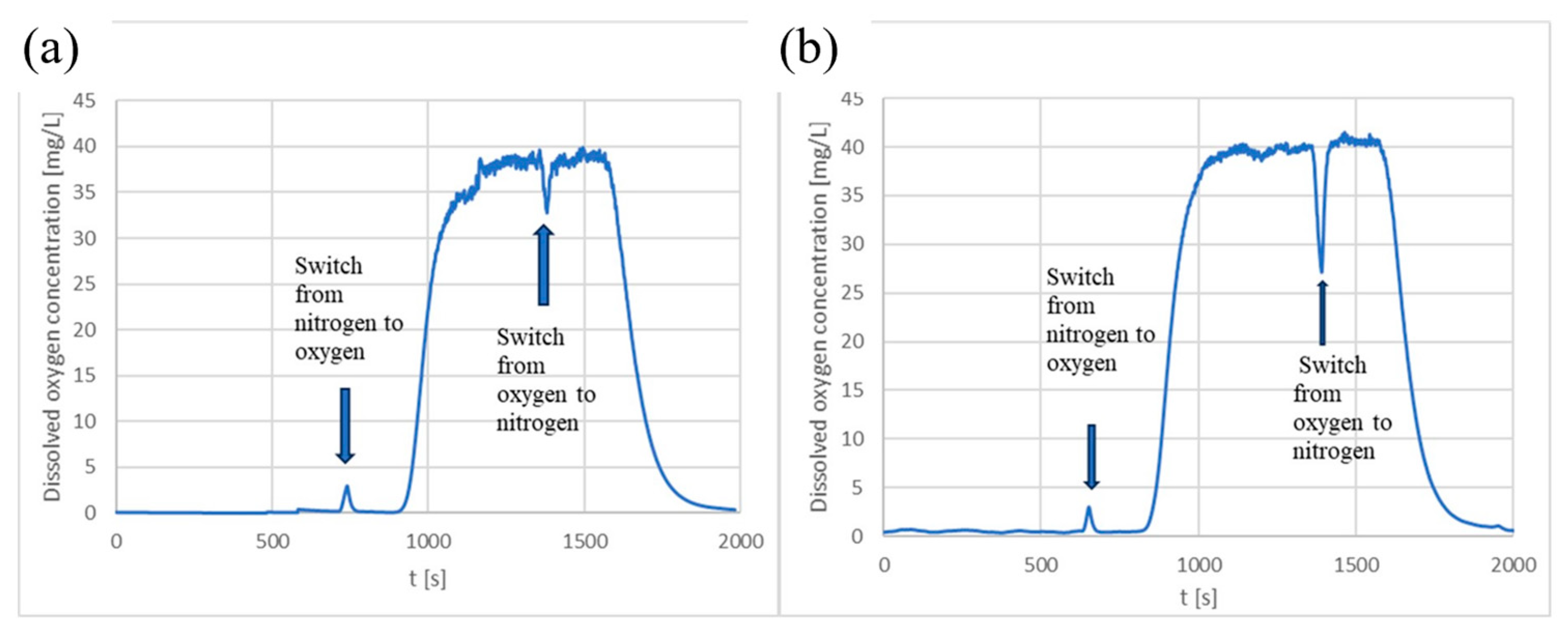Micromachines 15 01037 g003